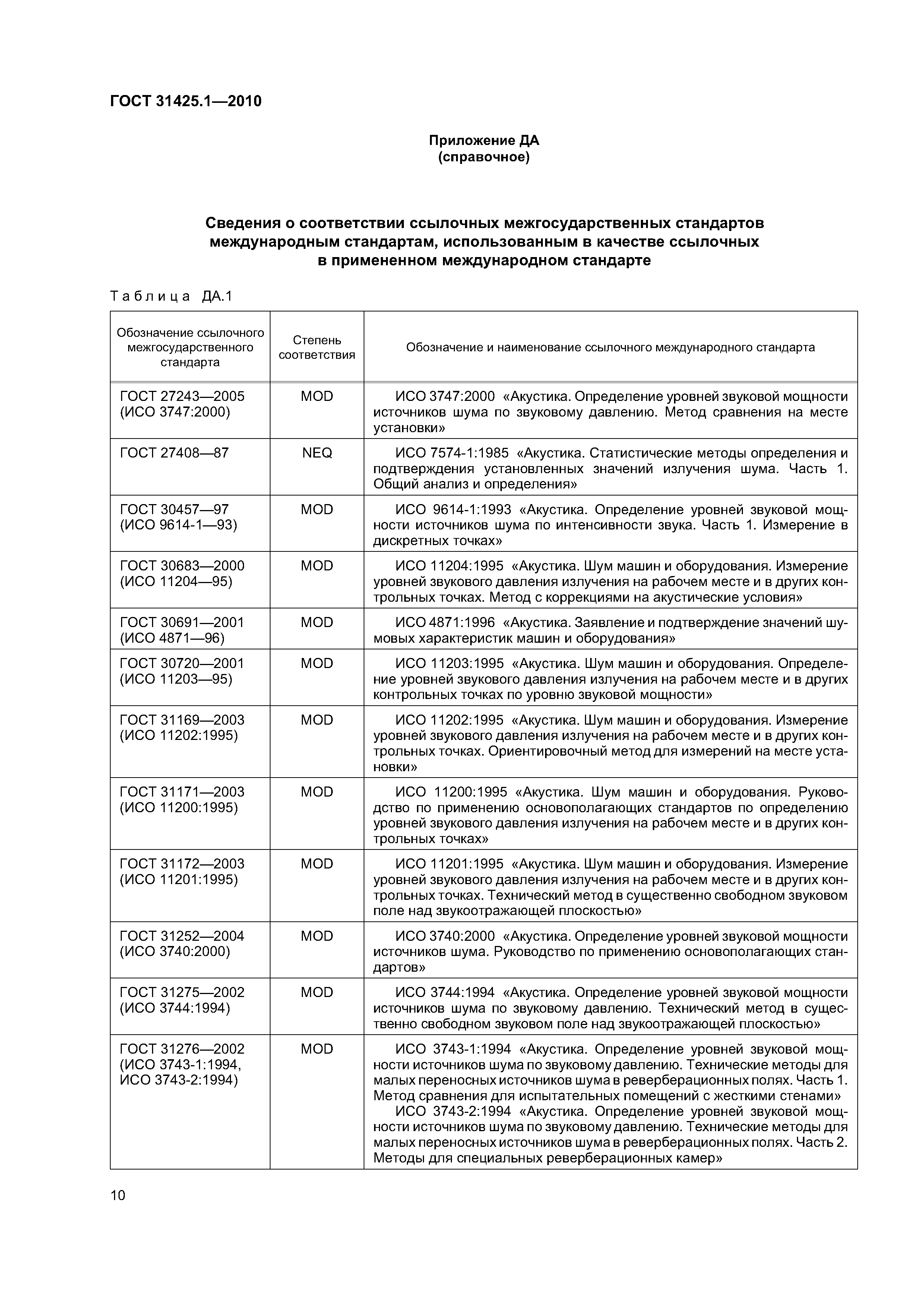 ГОСТ 31425.1-2010