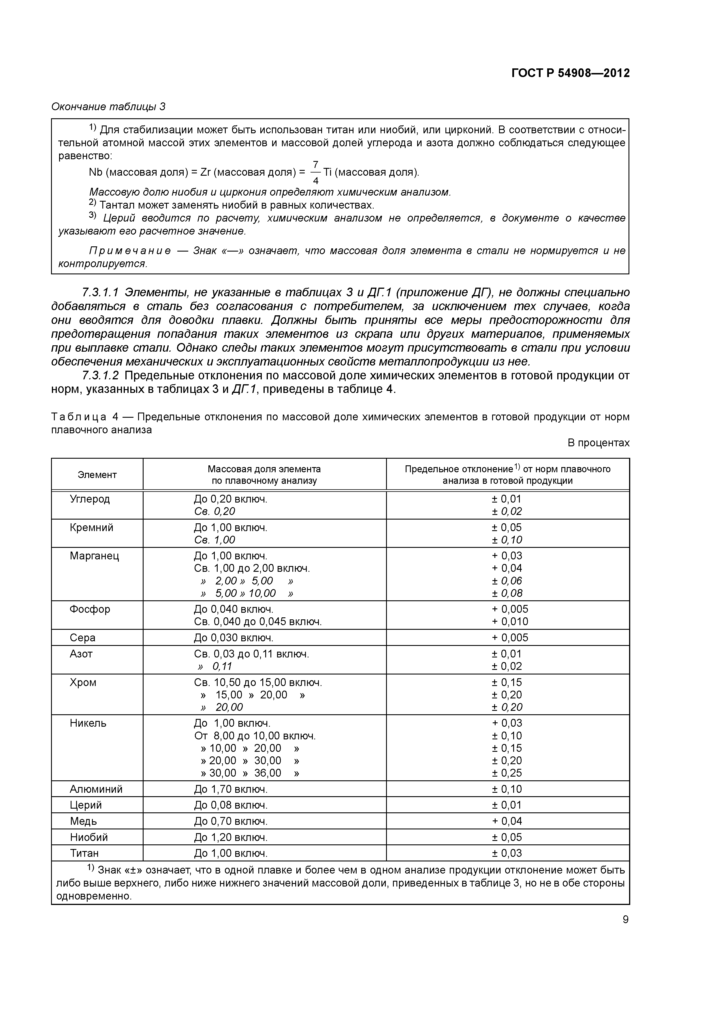 ГОСТ Р 54908-2012