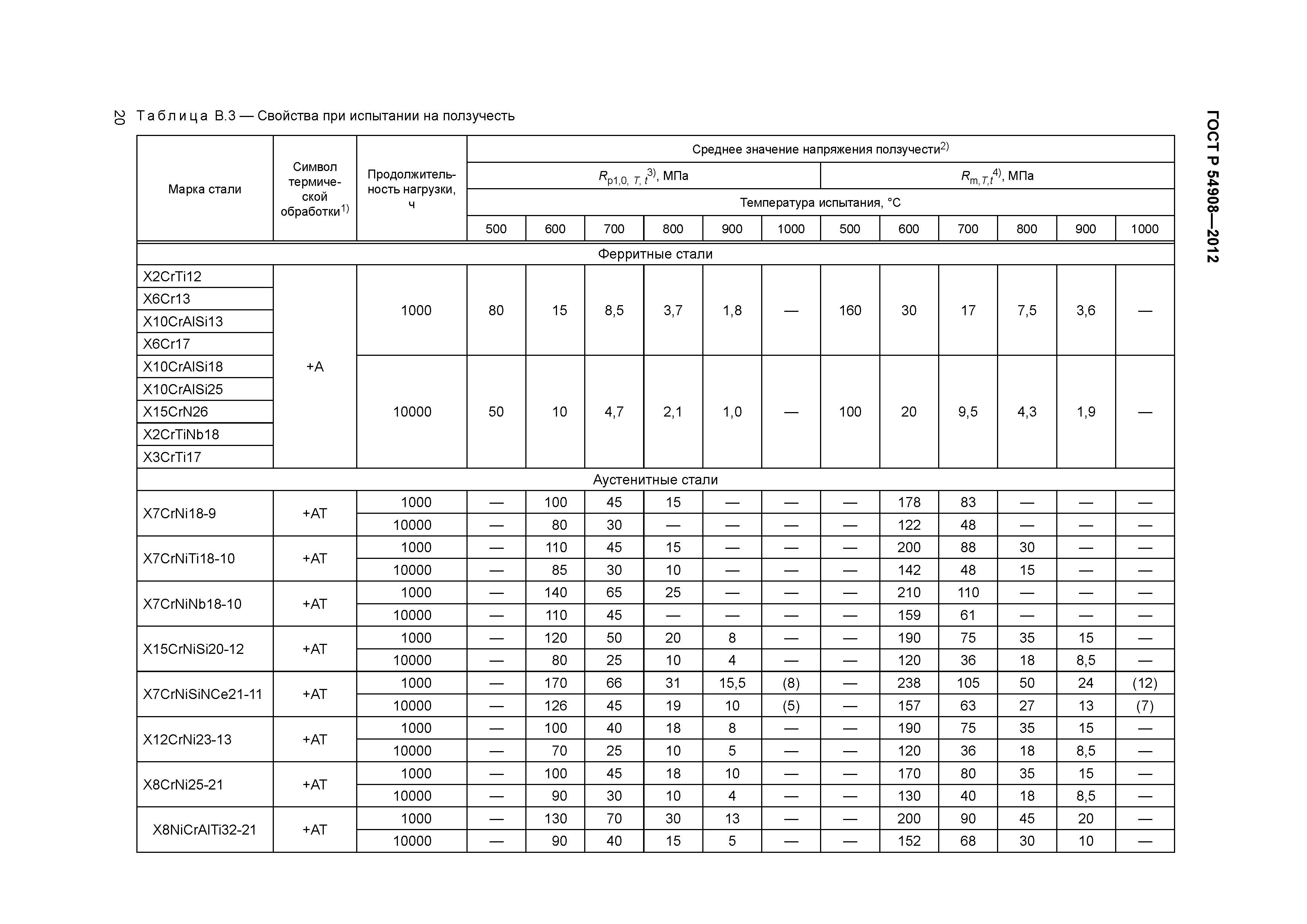 ГОСТ Р 54908-2012