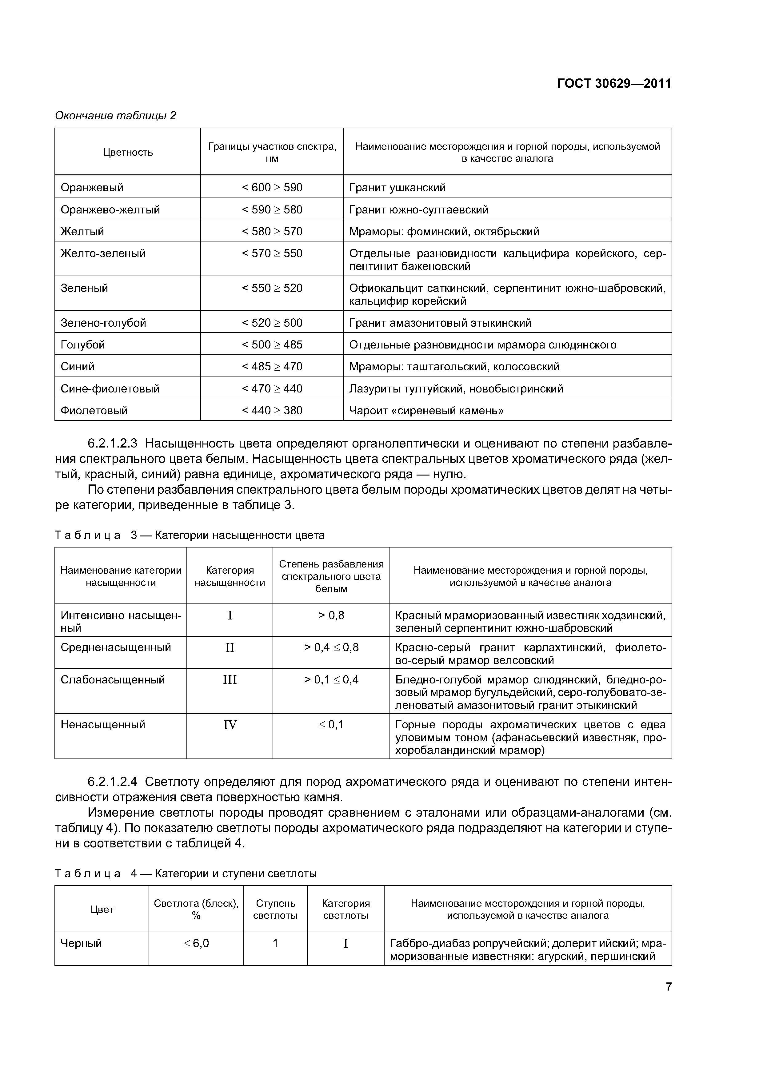 ГОСТ 30629-2011