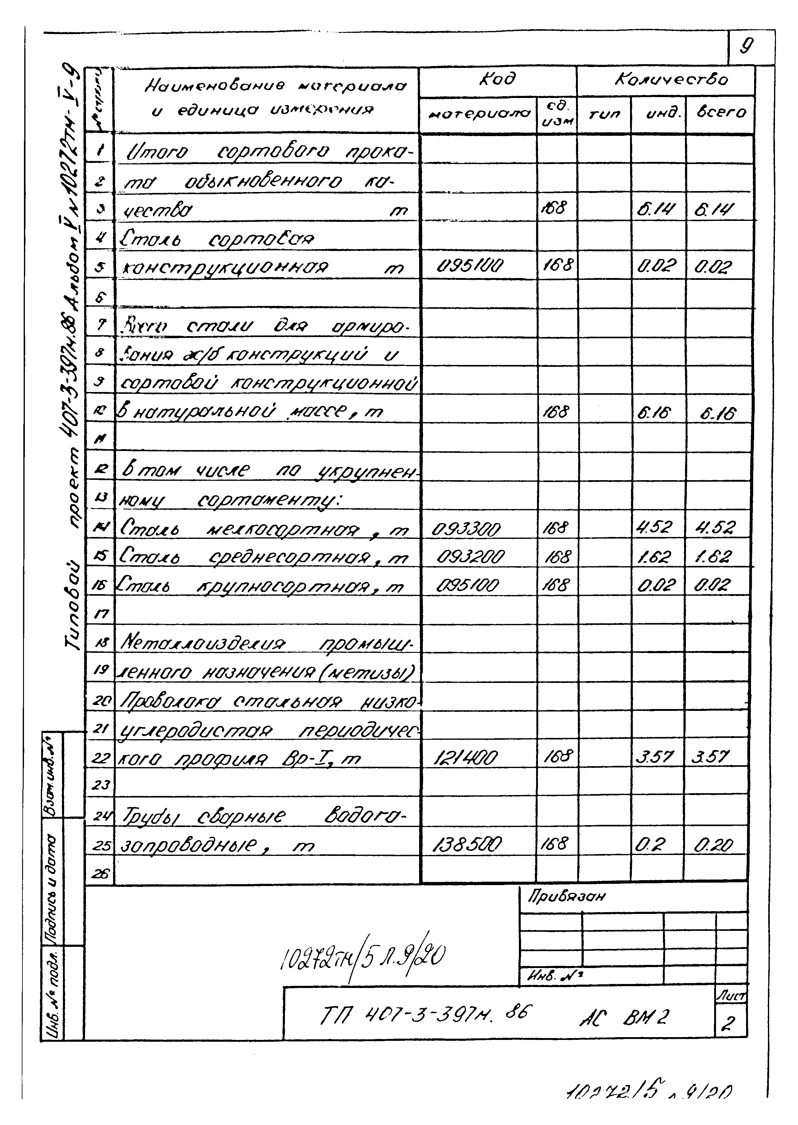 Типовой проект 407-3-397м.86