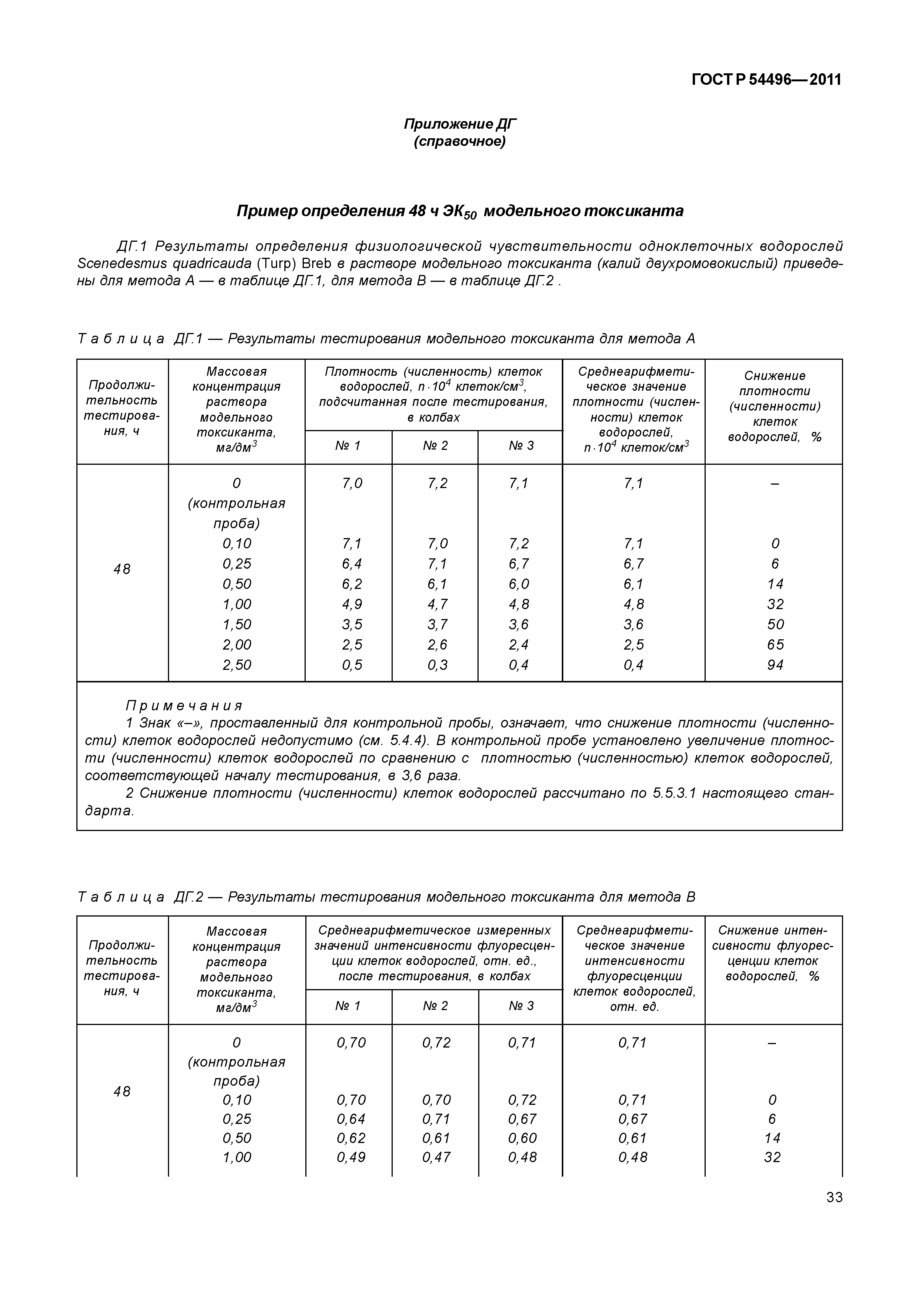 ГОСТ Р 54496-2011