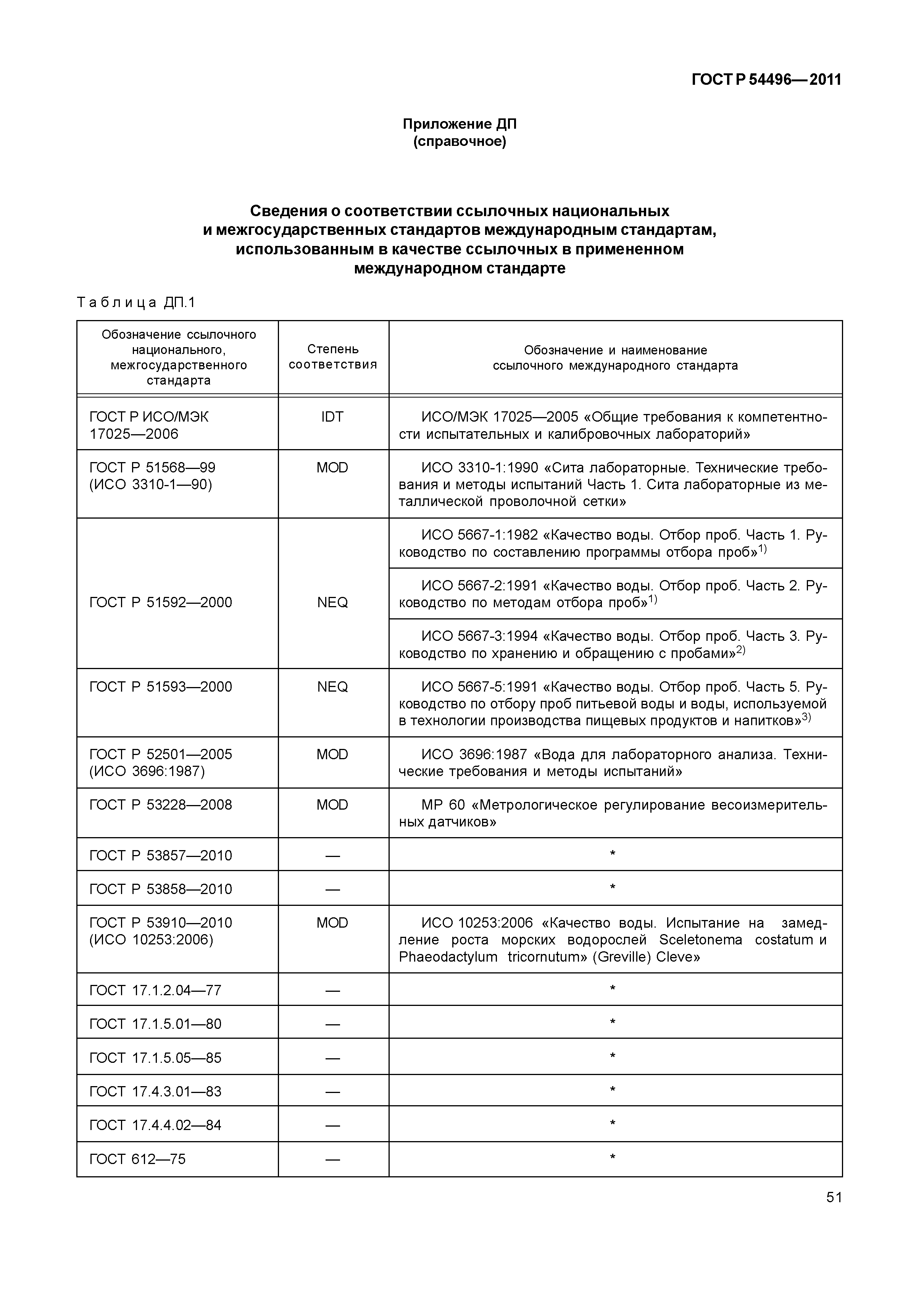 ГОСТ Р 54496-2011