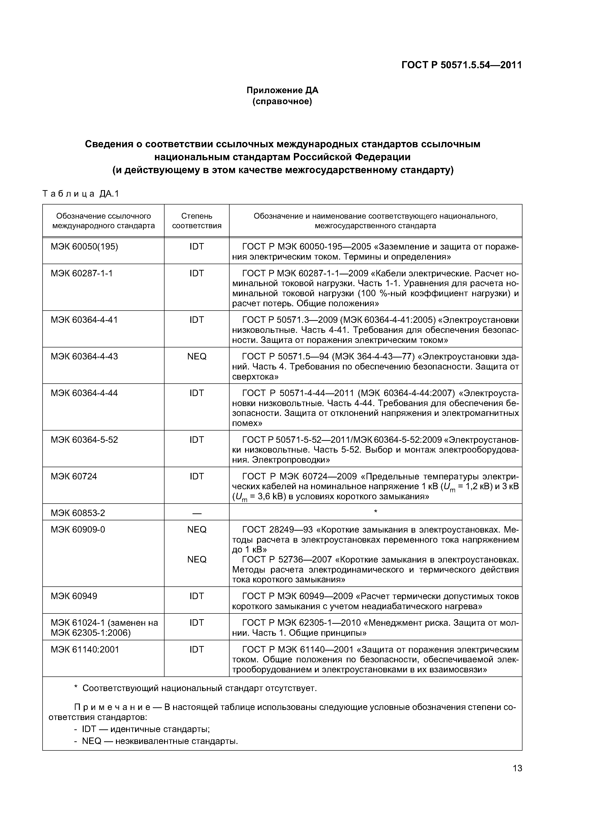 ГОСТ Р 50571.5.54-2011