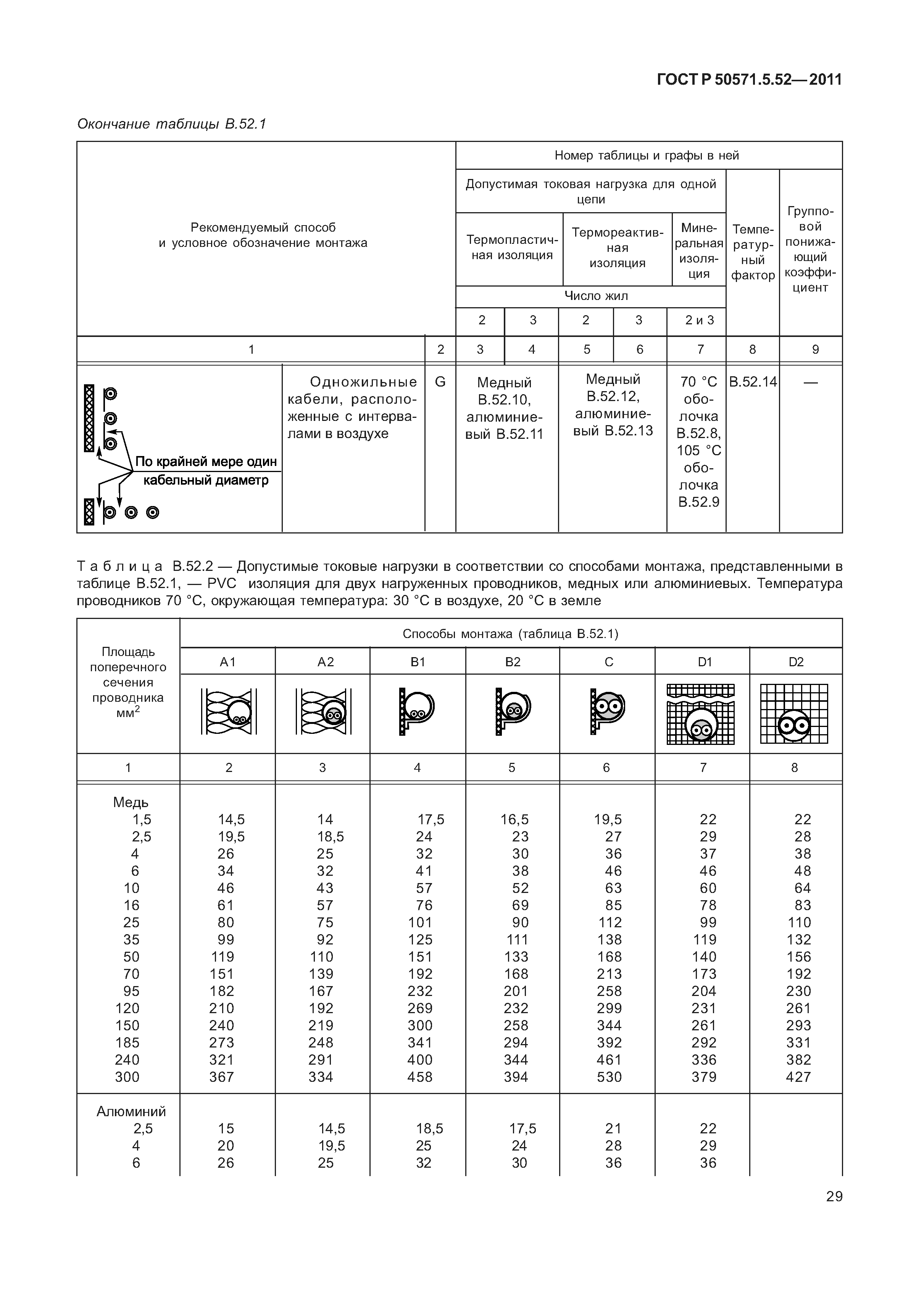 ГОСТ Р 50571.5.52-2011