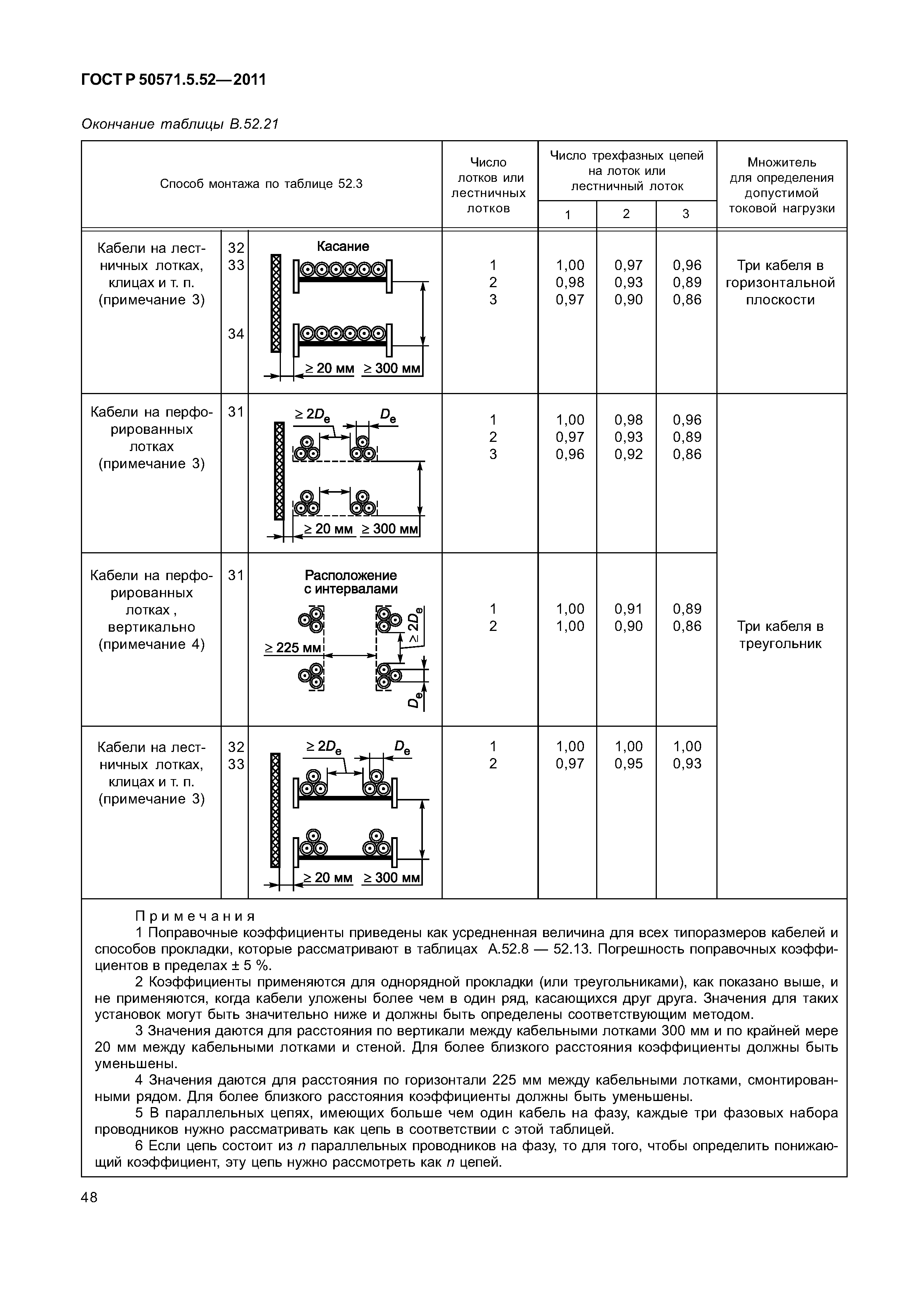 ГОСТ Р 50571.5.52-2011