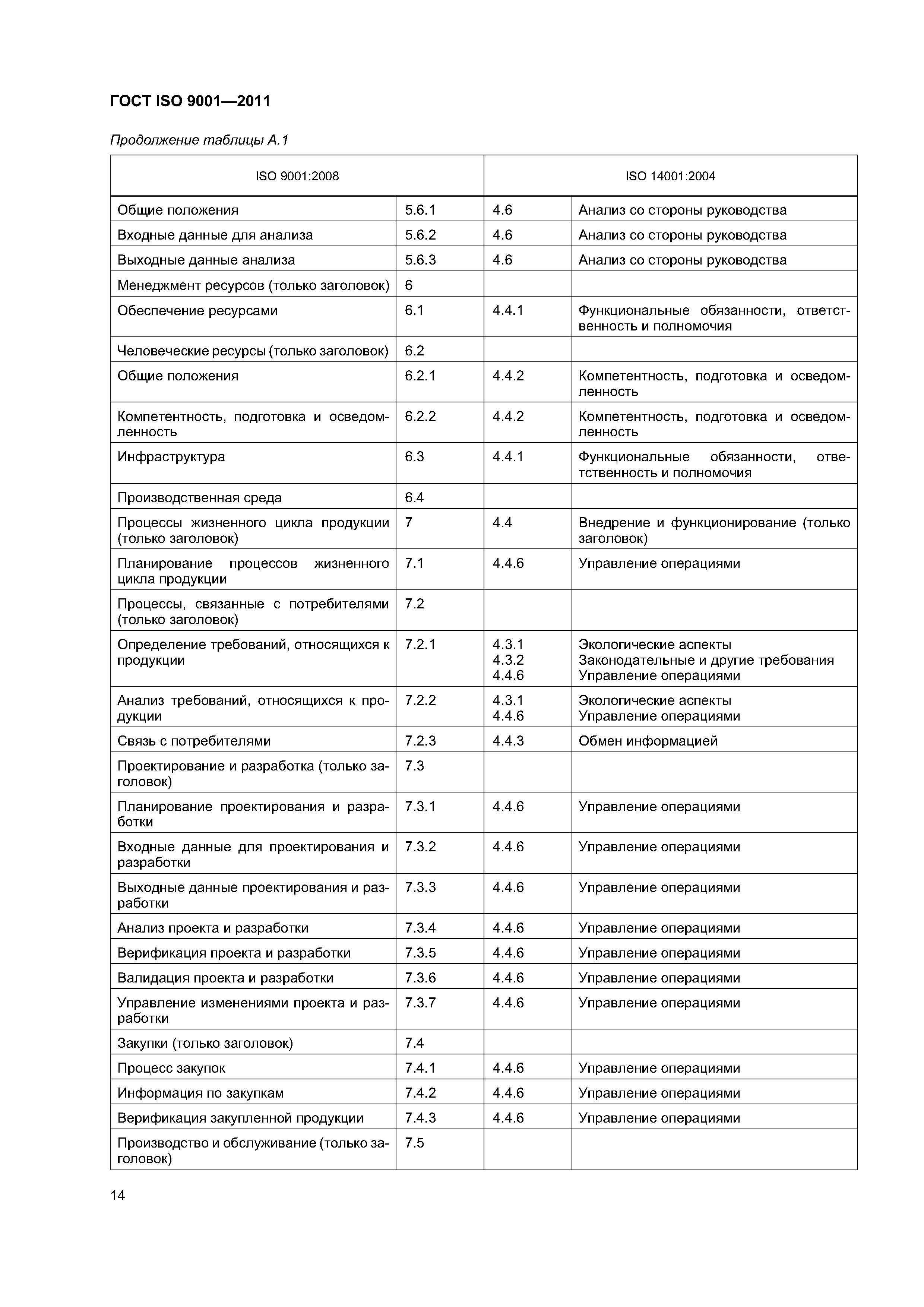 ГОСТ ISO 9001-2011