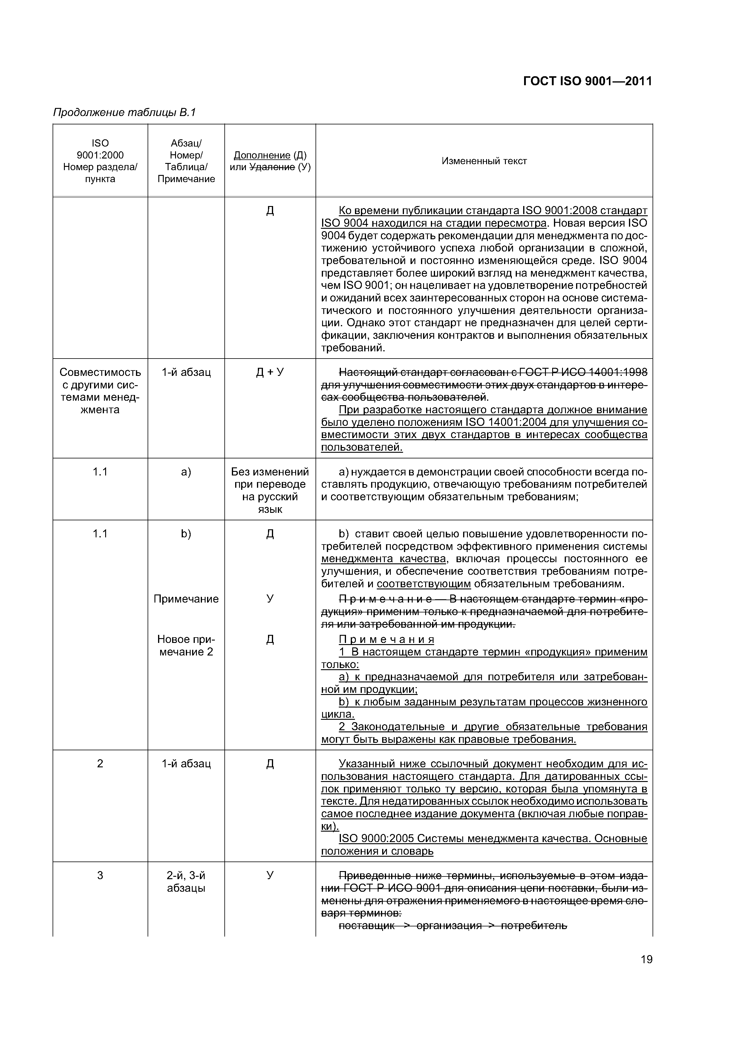 ГОСТ ISO 9001-2011