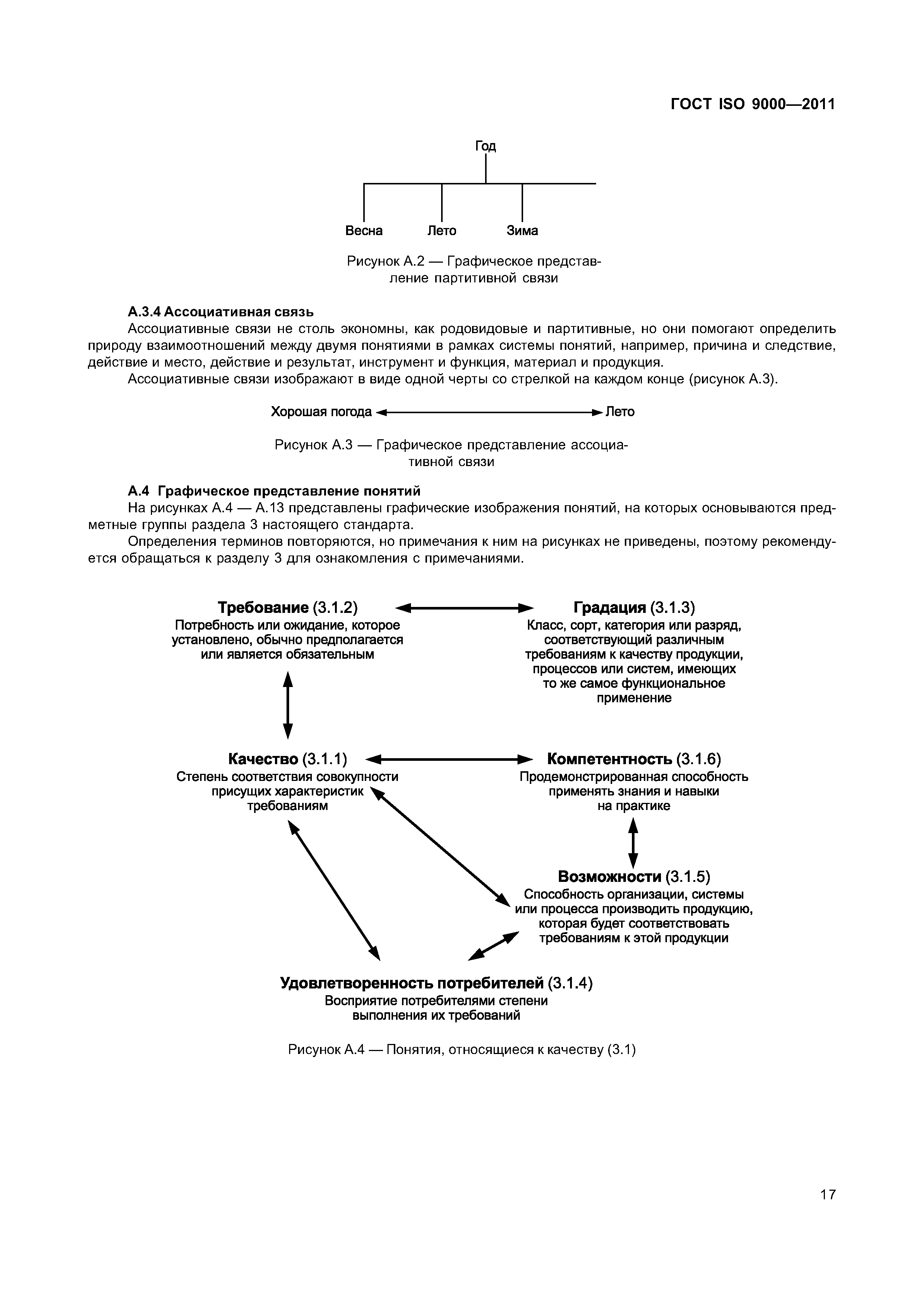 ГОСТ ISO 9000-2011