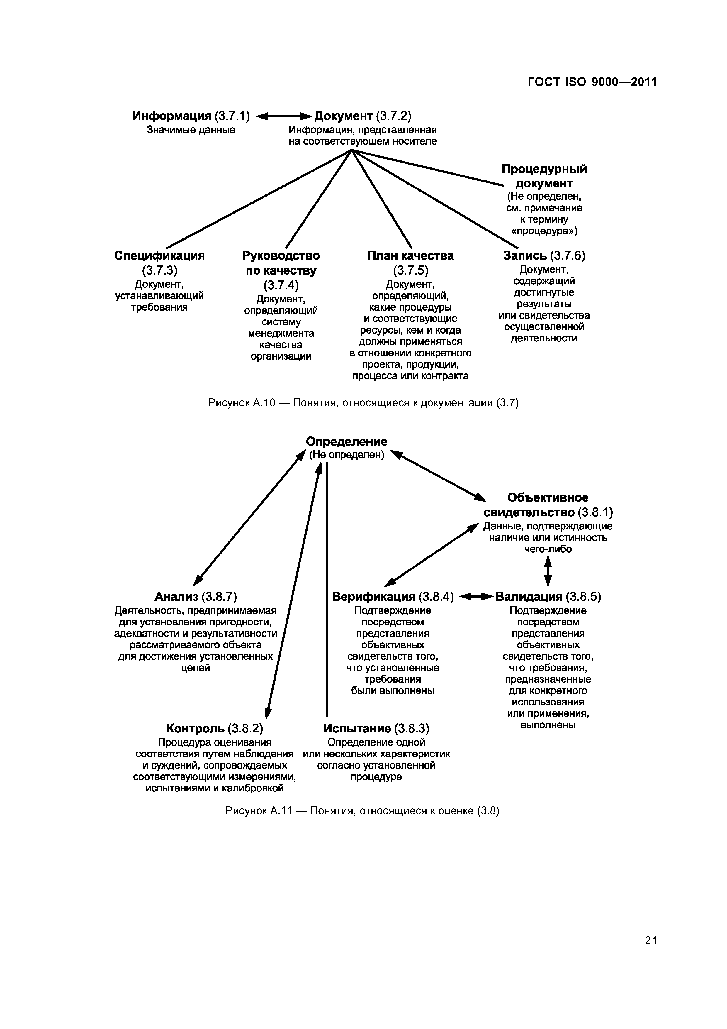ГОСТ ISO 9000-2011