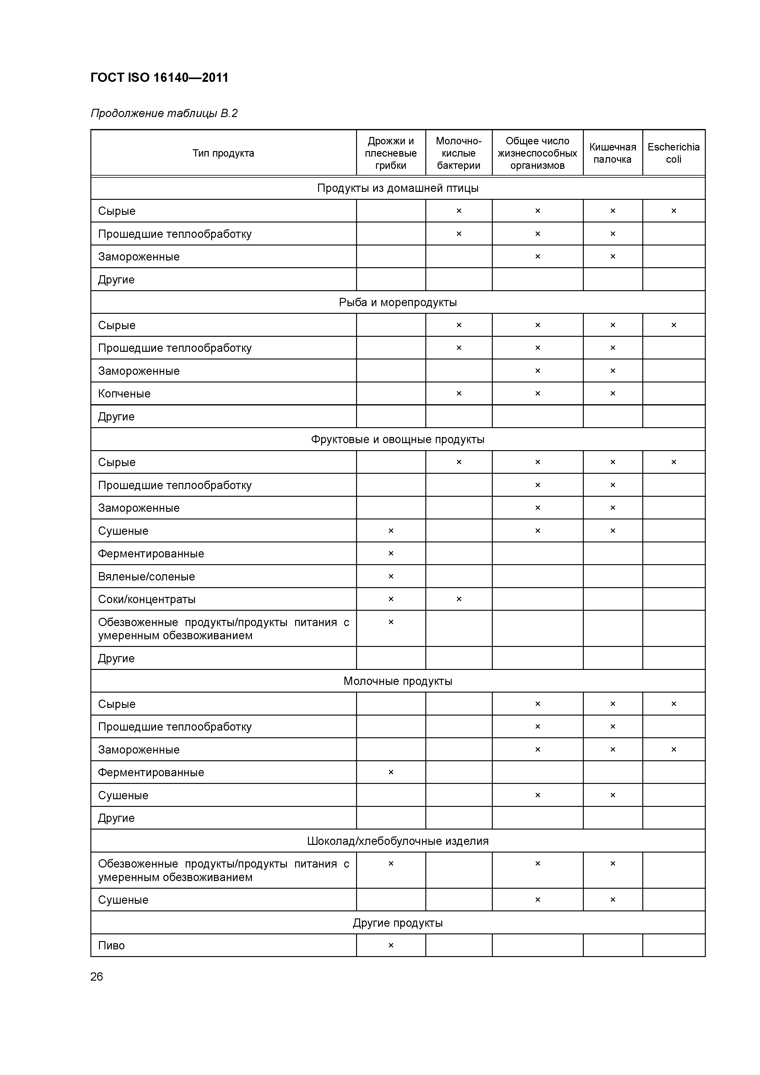 ГОСТ ISO 16140-2011