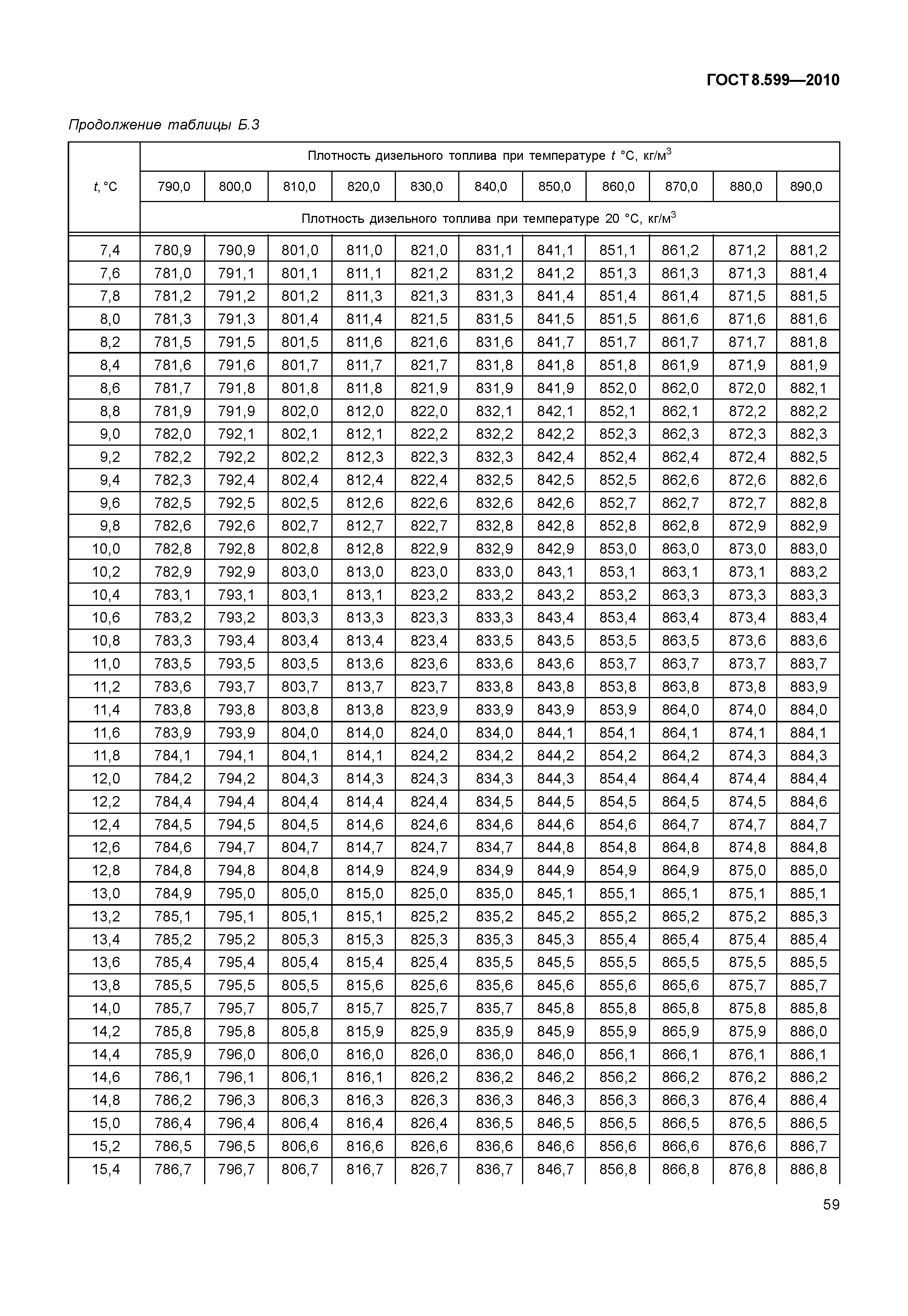 ГОСТ 8.599-2010
