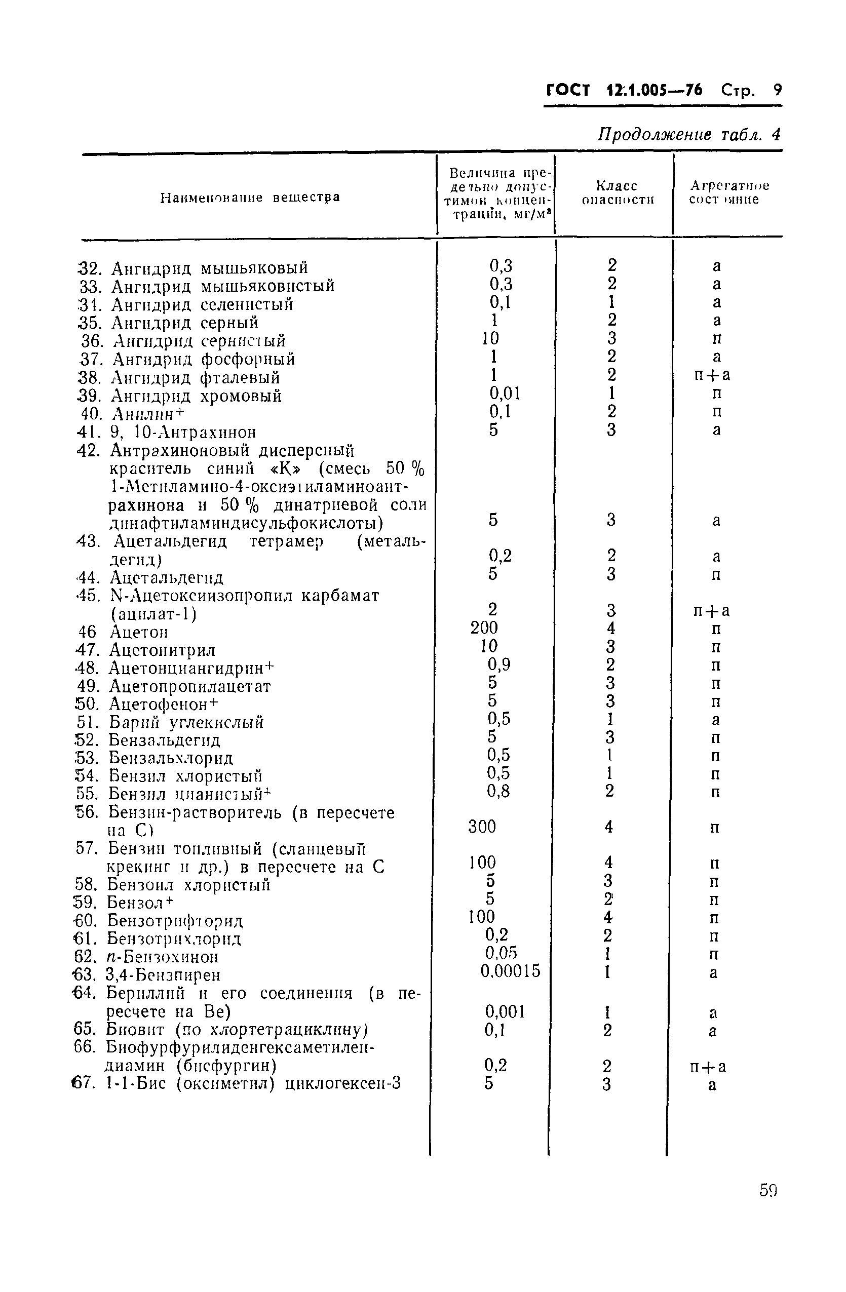ГОСТ 12.1.005-76