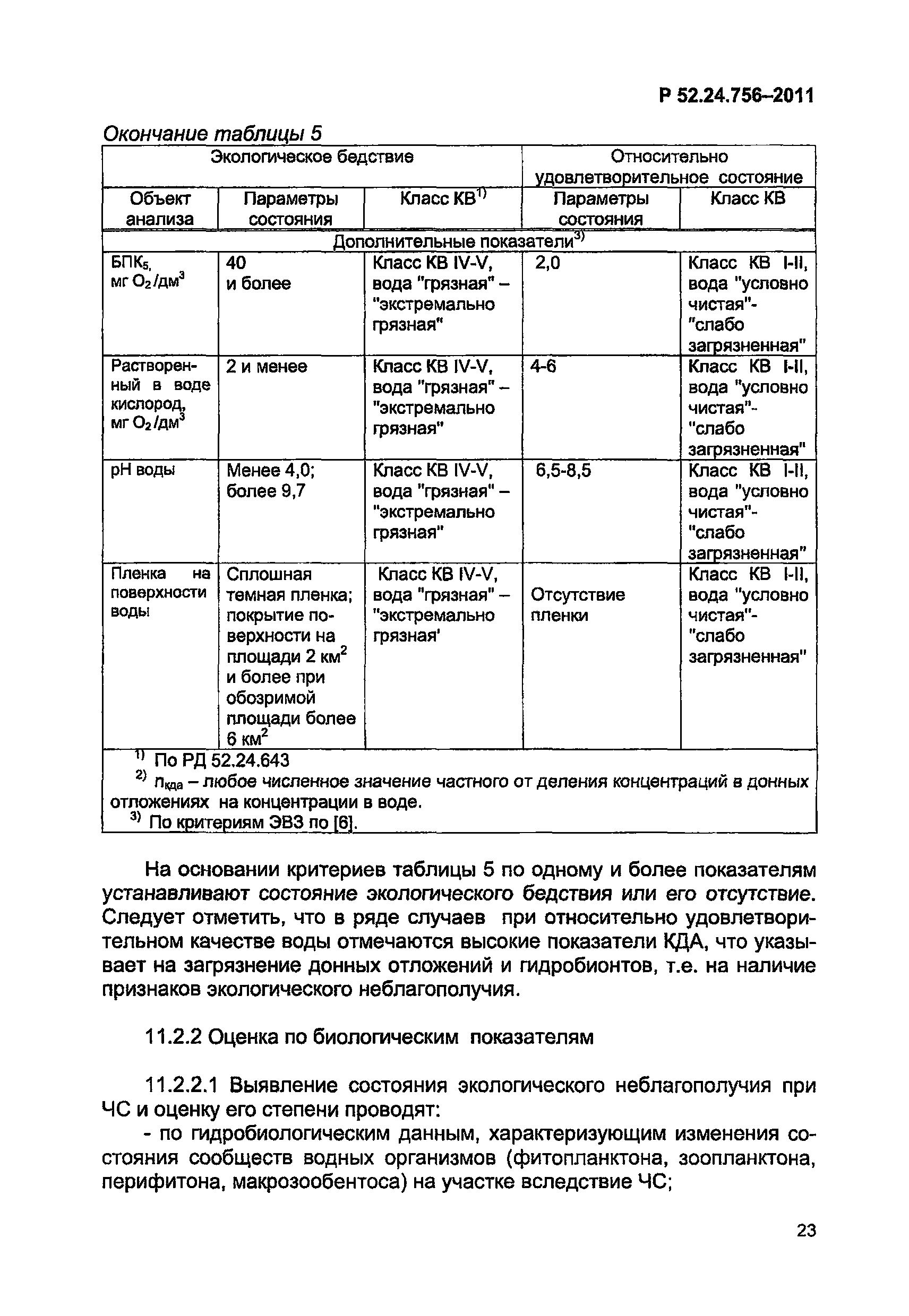 Р 52.24.756-2011