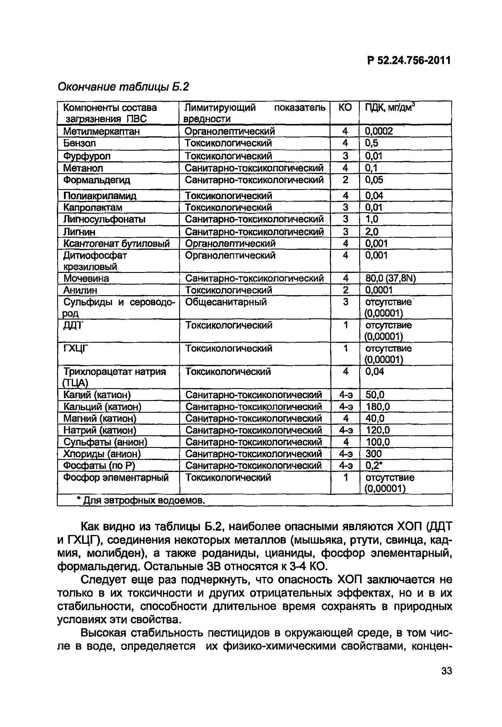Р 52.24.756-2011