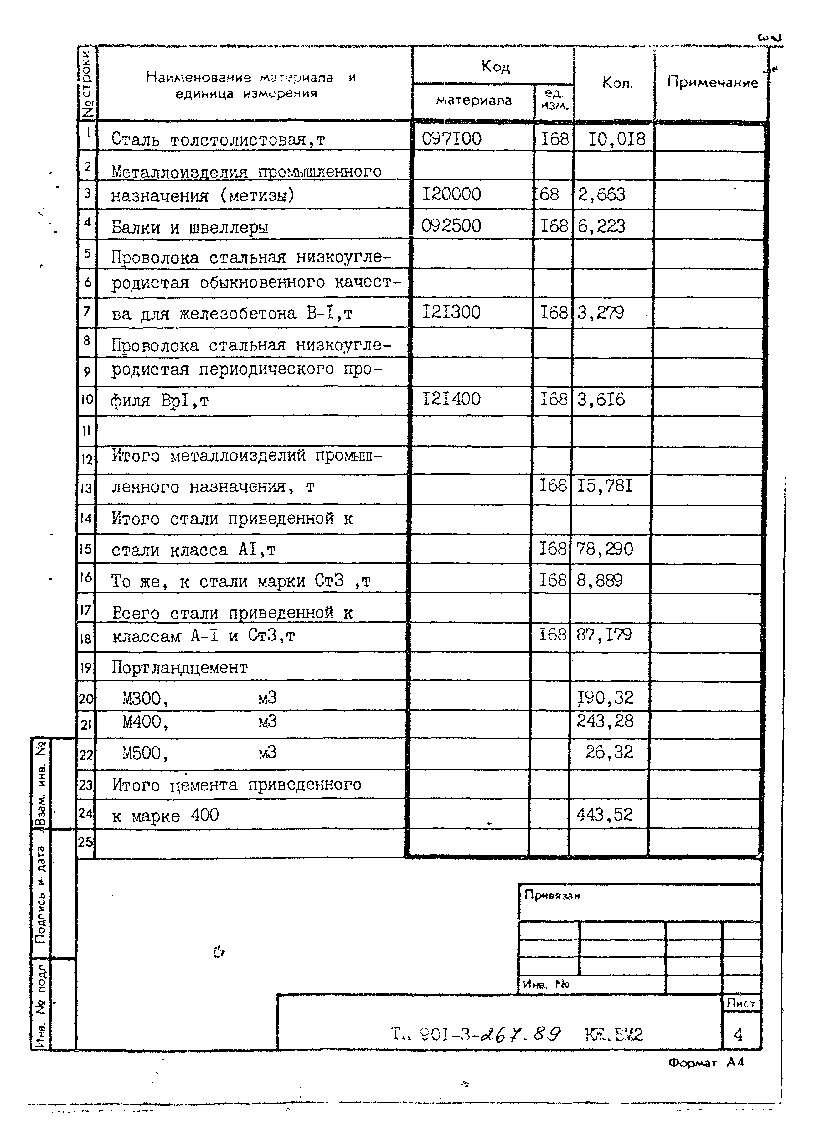 Типовой проект 901-3-267.89