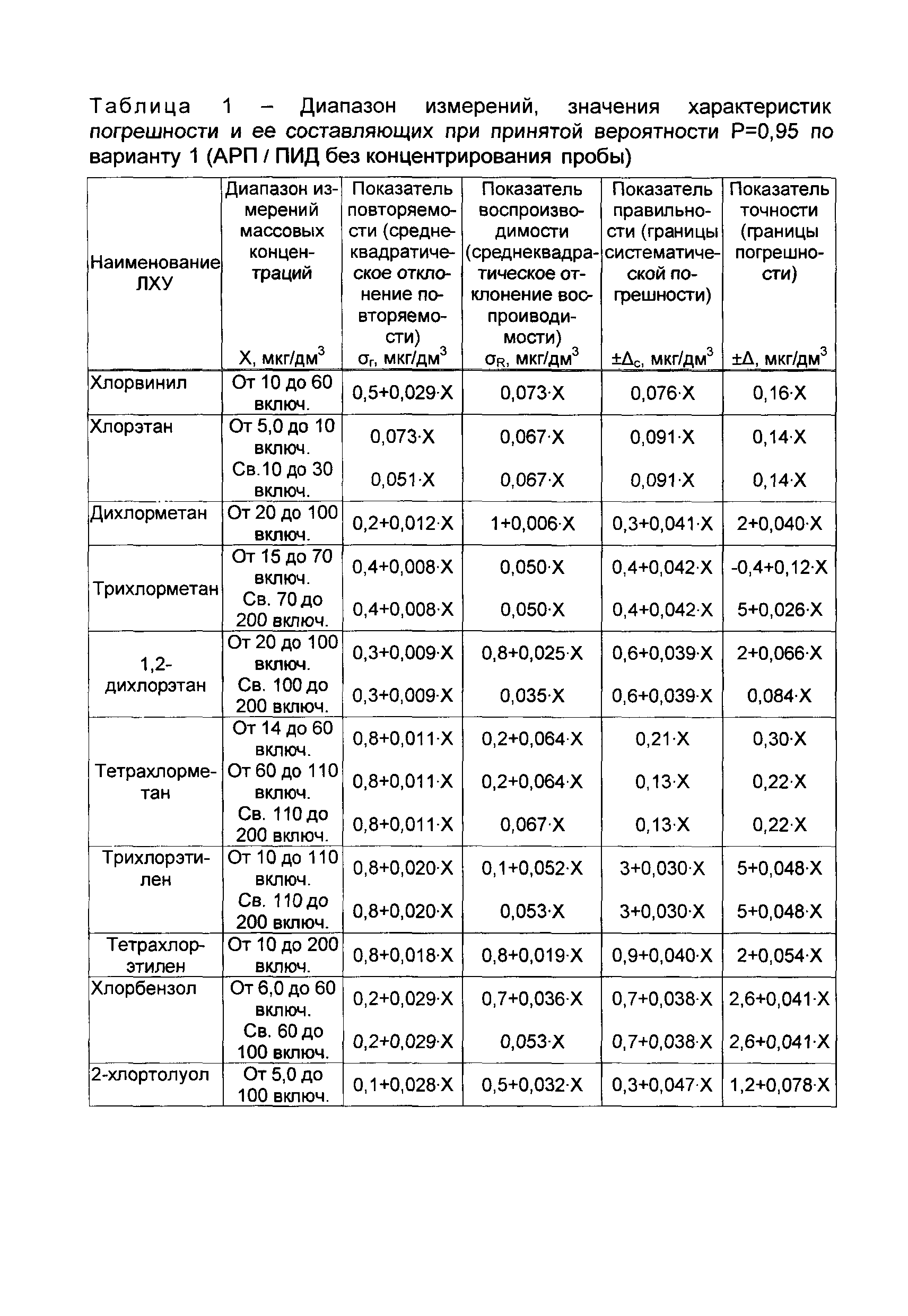 РД 52.24.482-2012