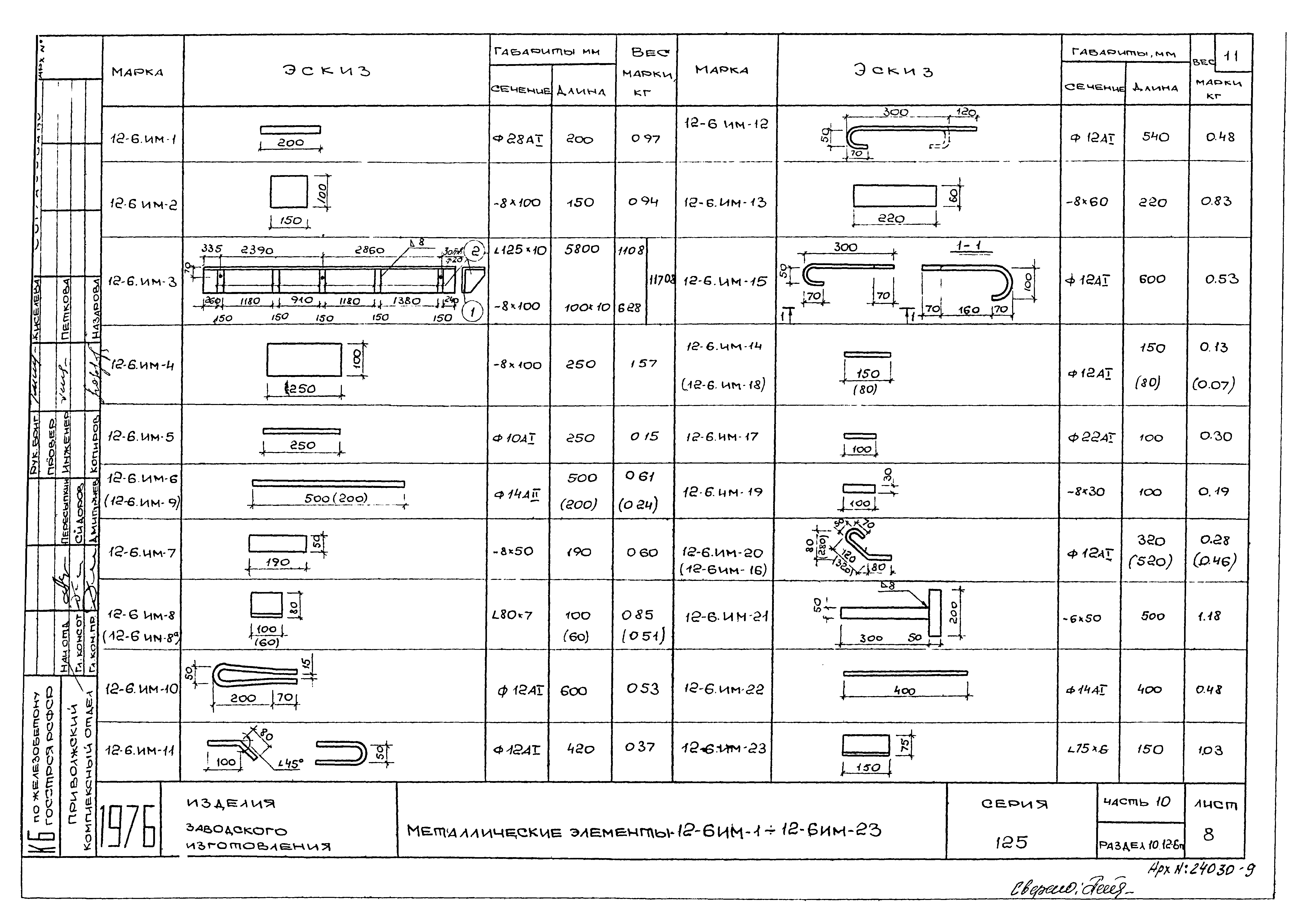 Типовой проект Серия 125