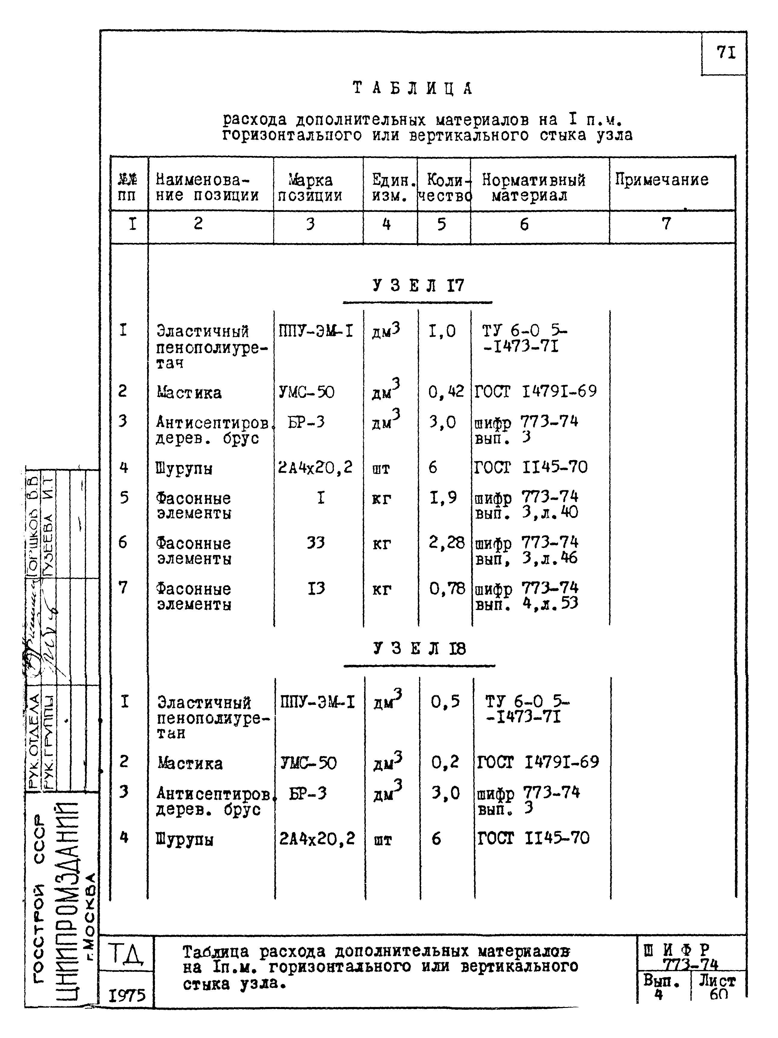 Шифр 773-74