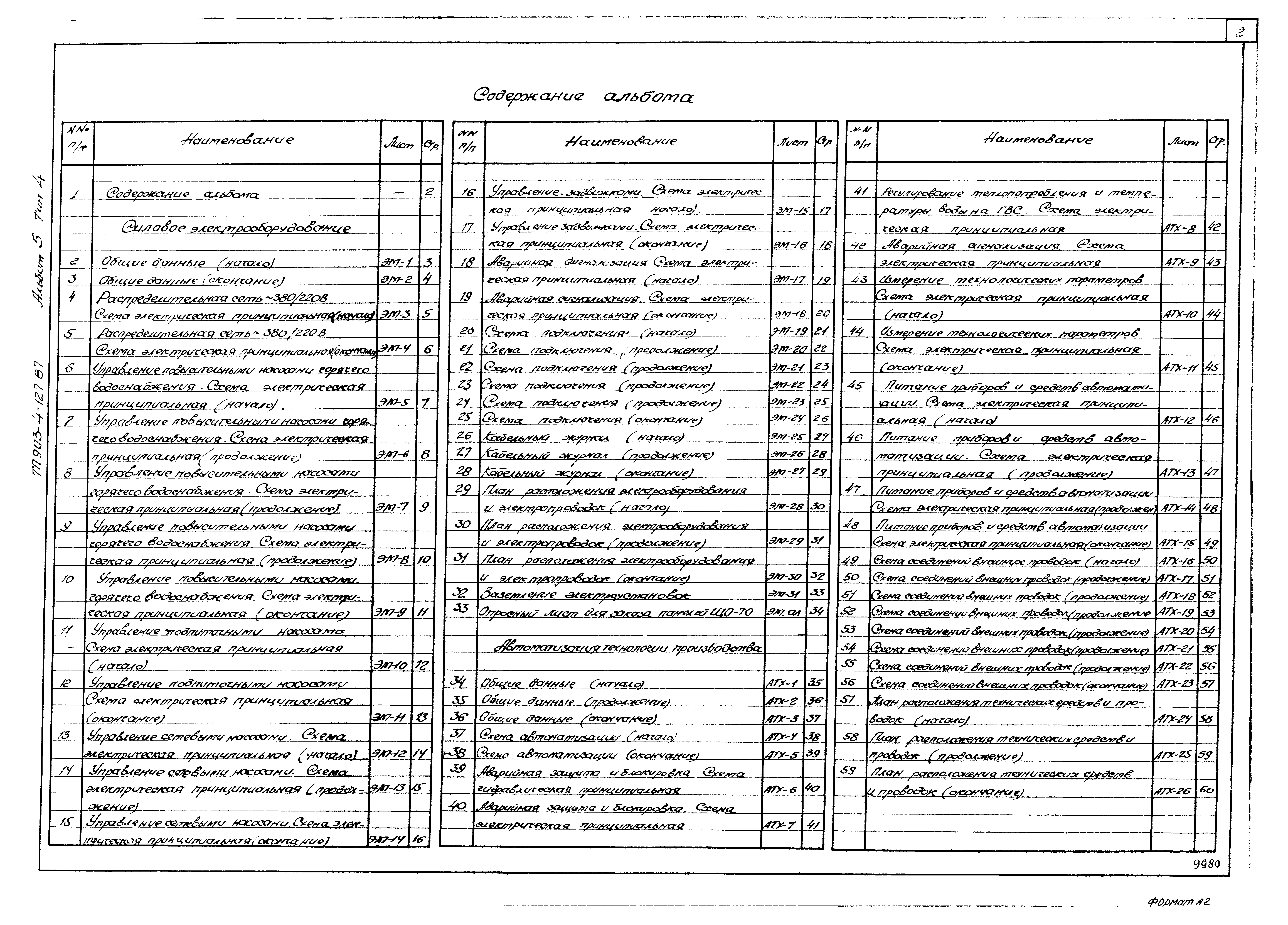 Типовой проект 903-4-127.87