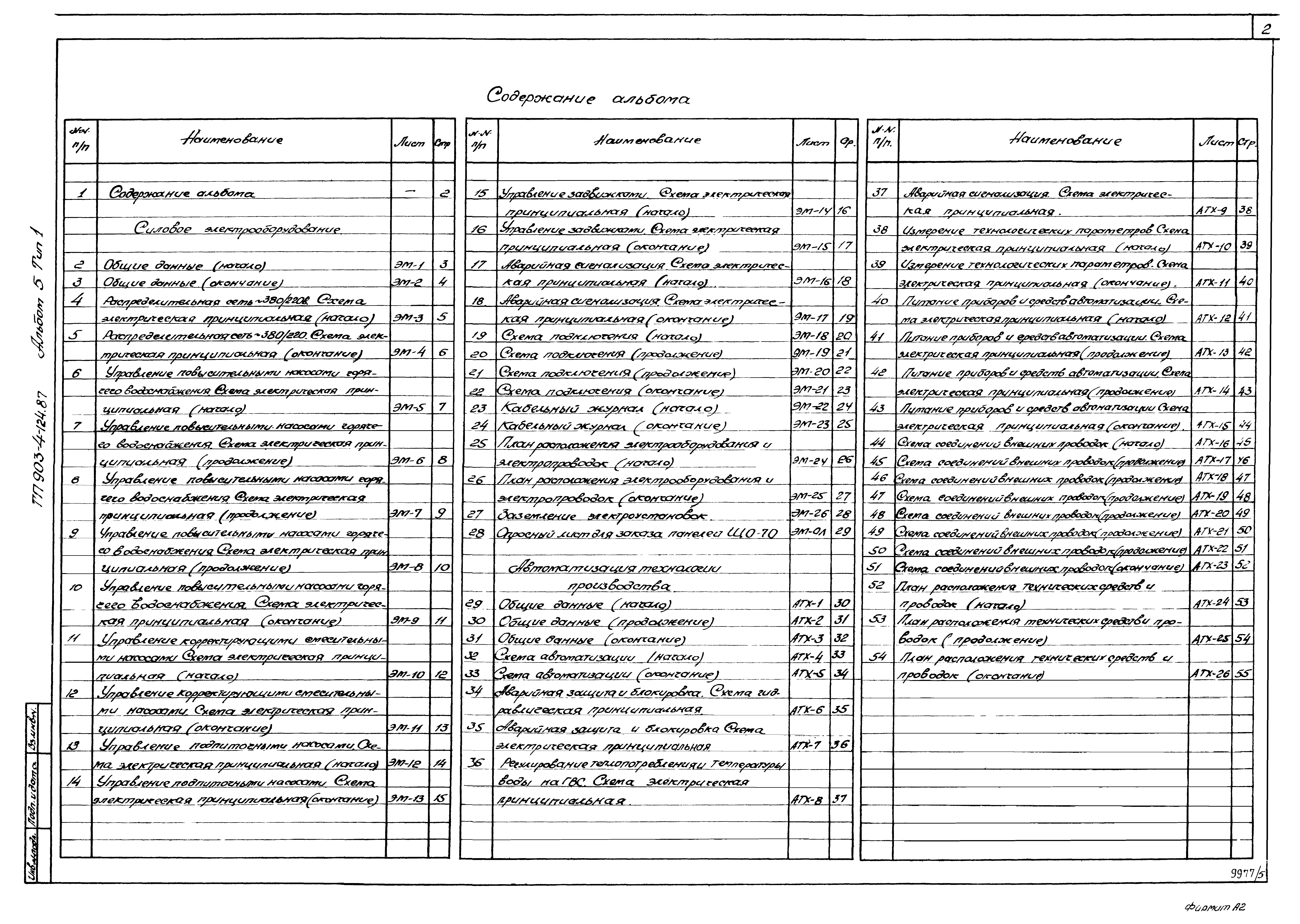 Типовой проект 903-4-124.87