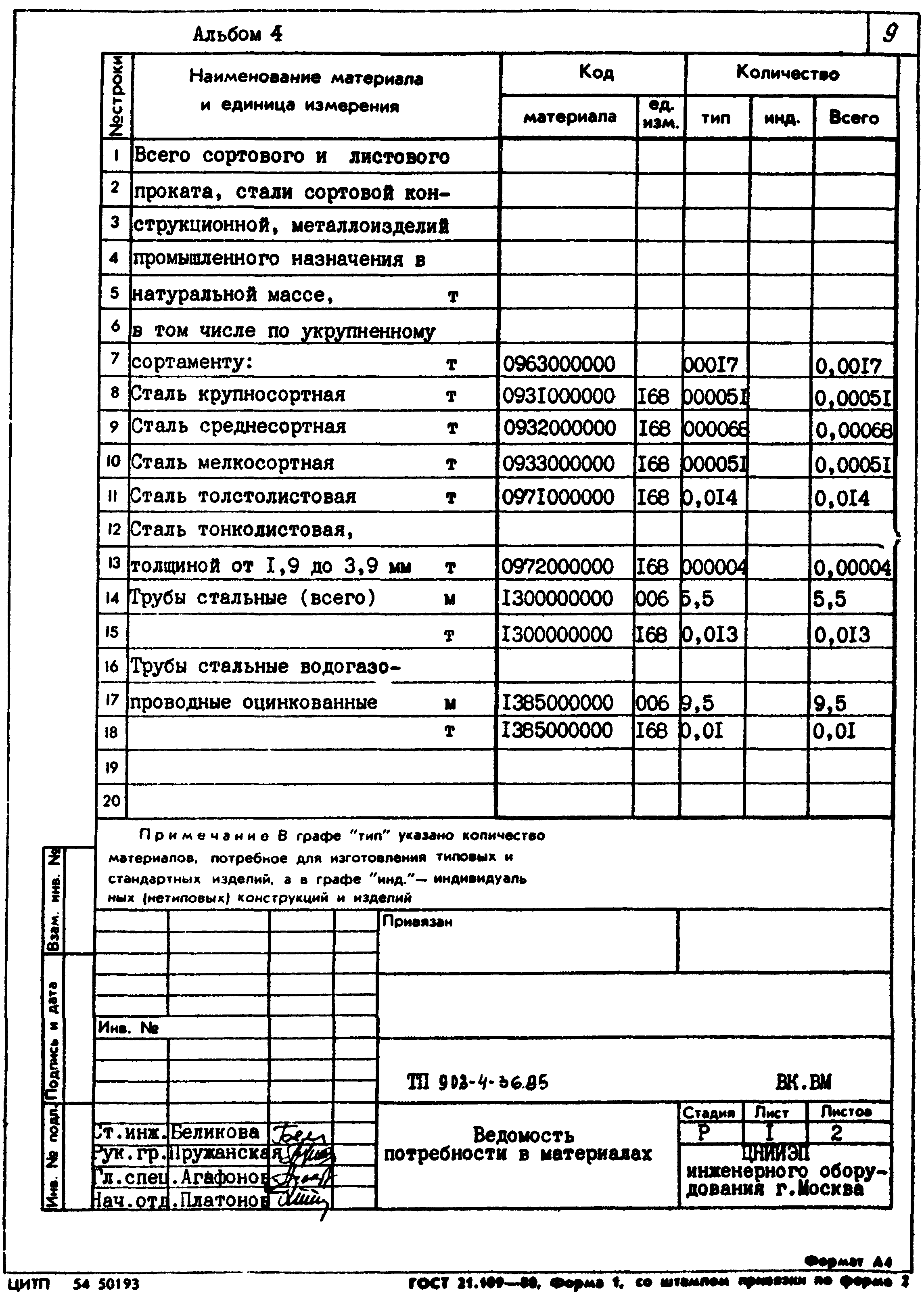 Типовой проект 903-4-36.85