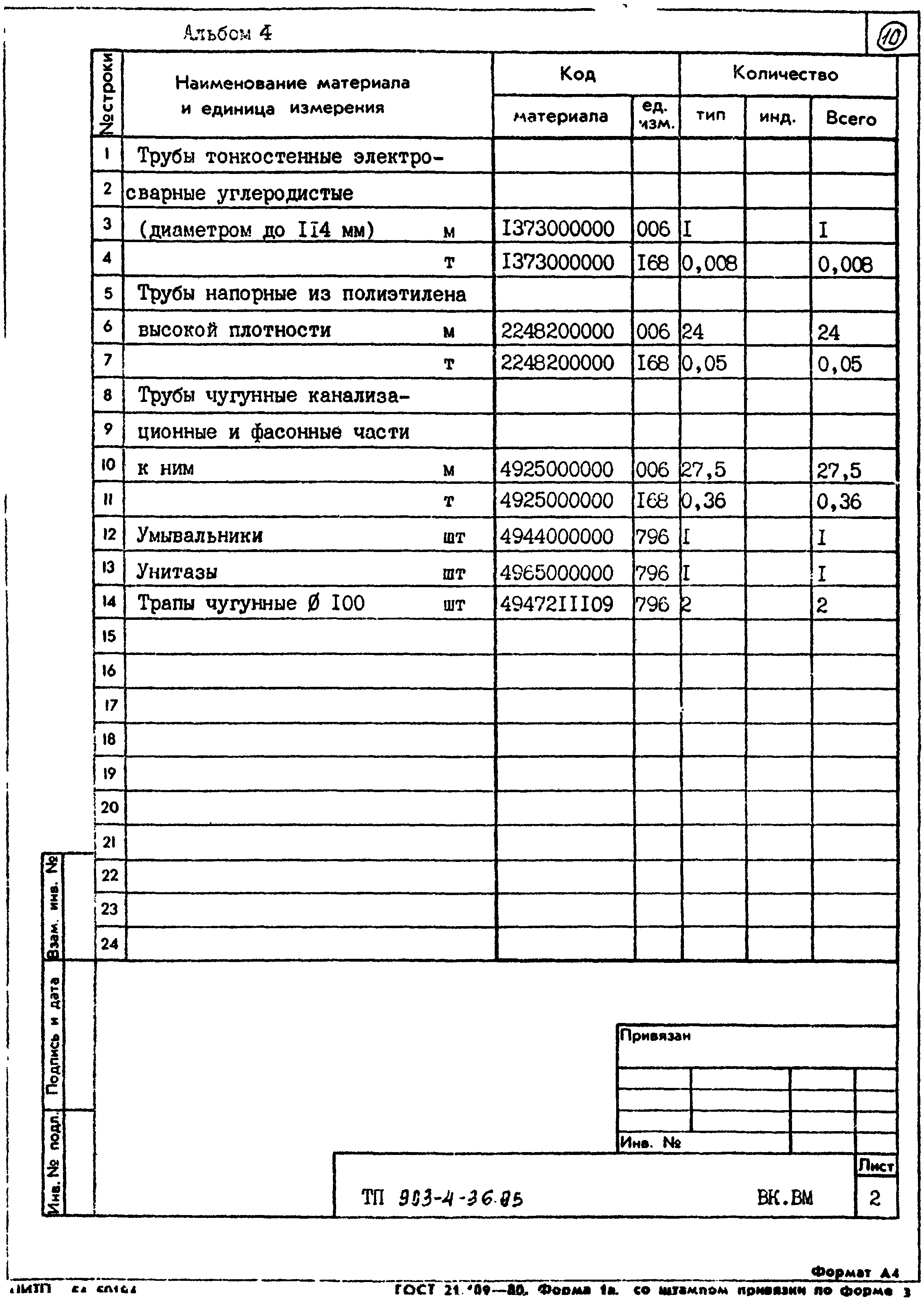 Типовой проект 903-4-36.85