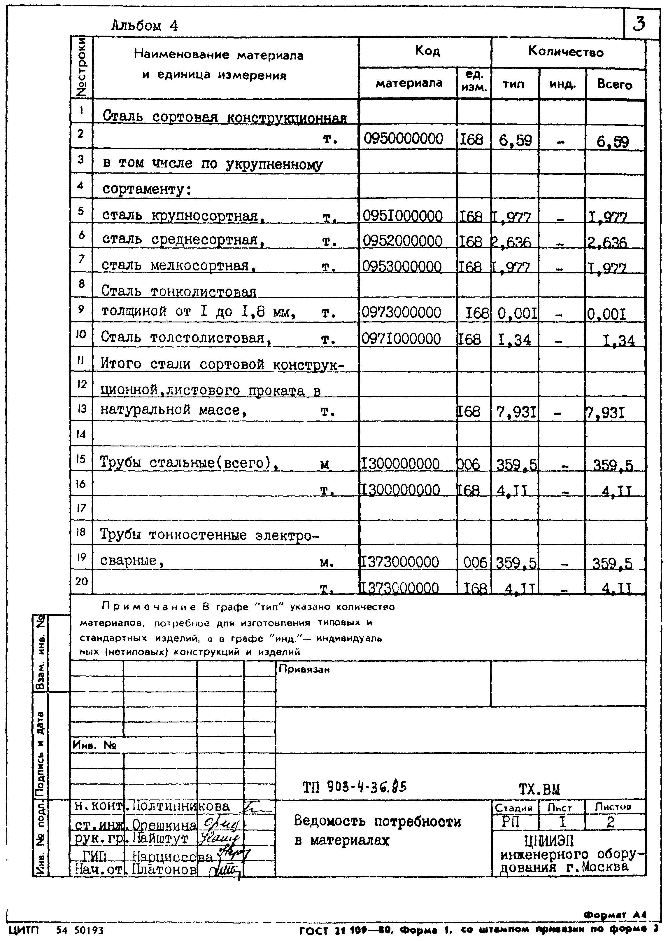 Типовой проект 903-4-36.85