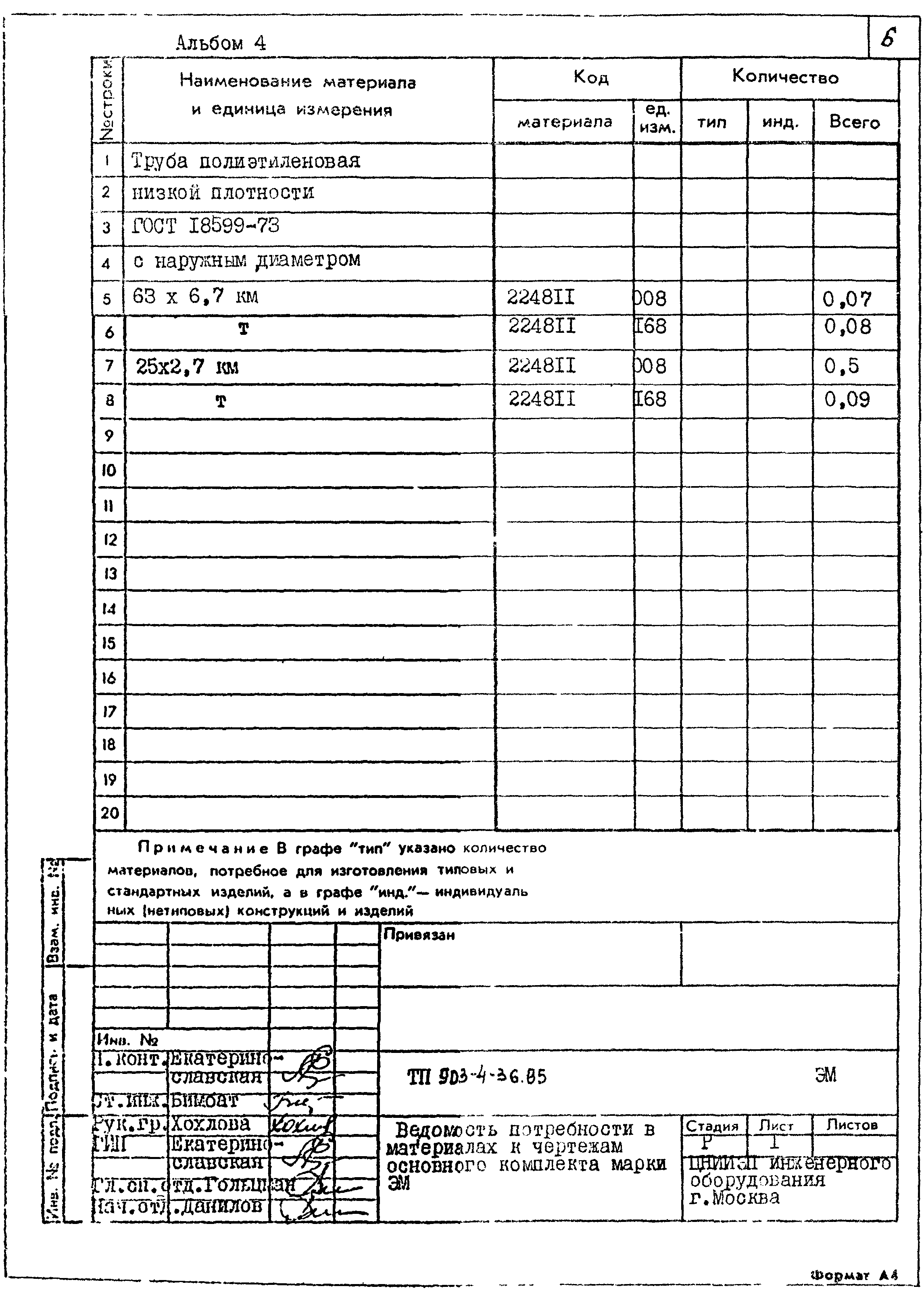 Типовой проект 903-4-36.85