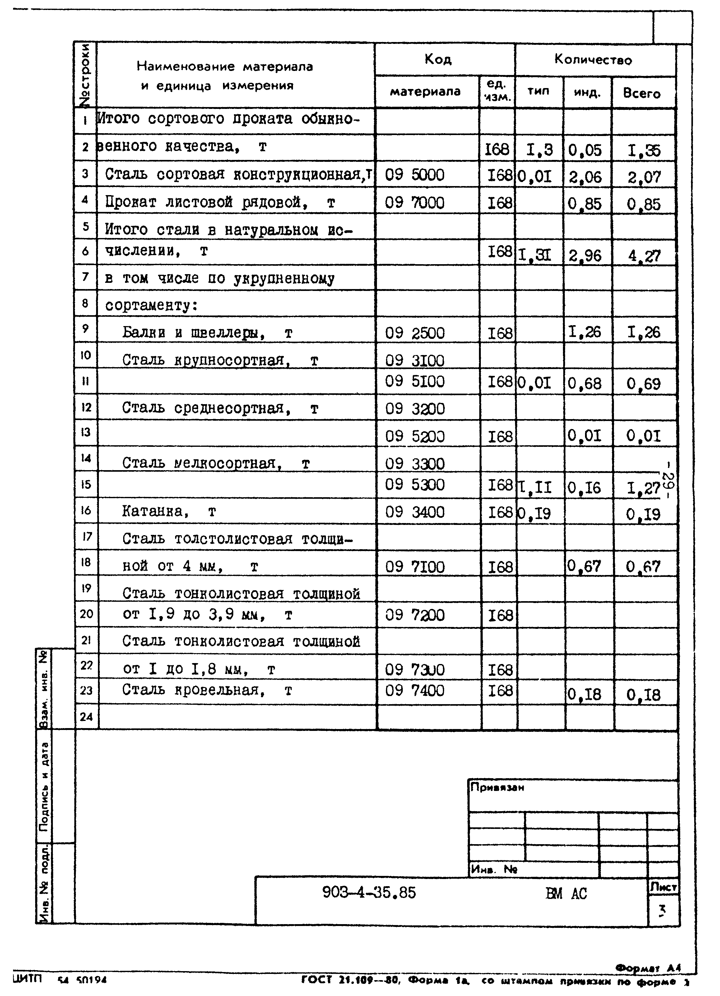 Типовой проект 903-4-35.85