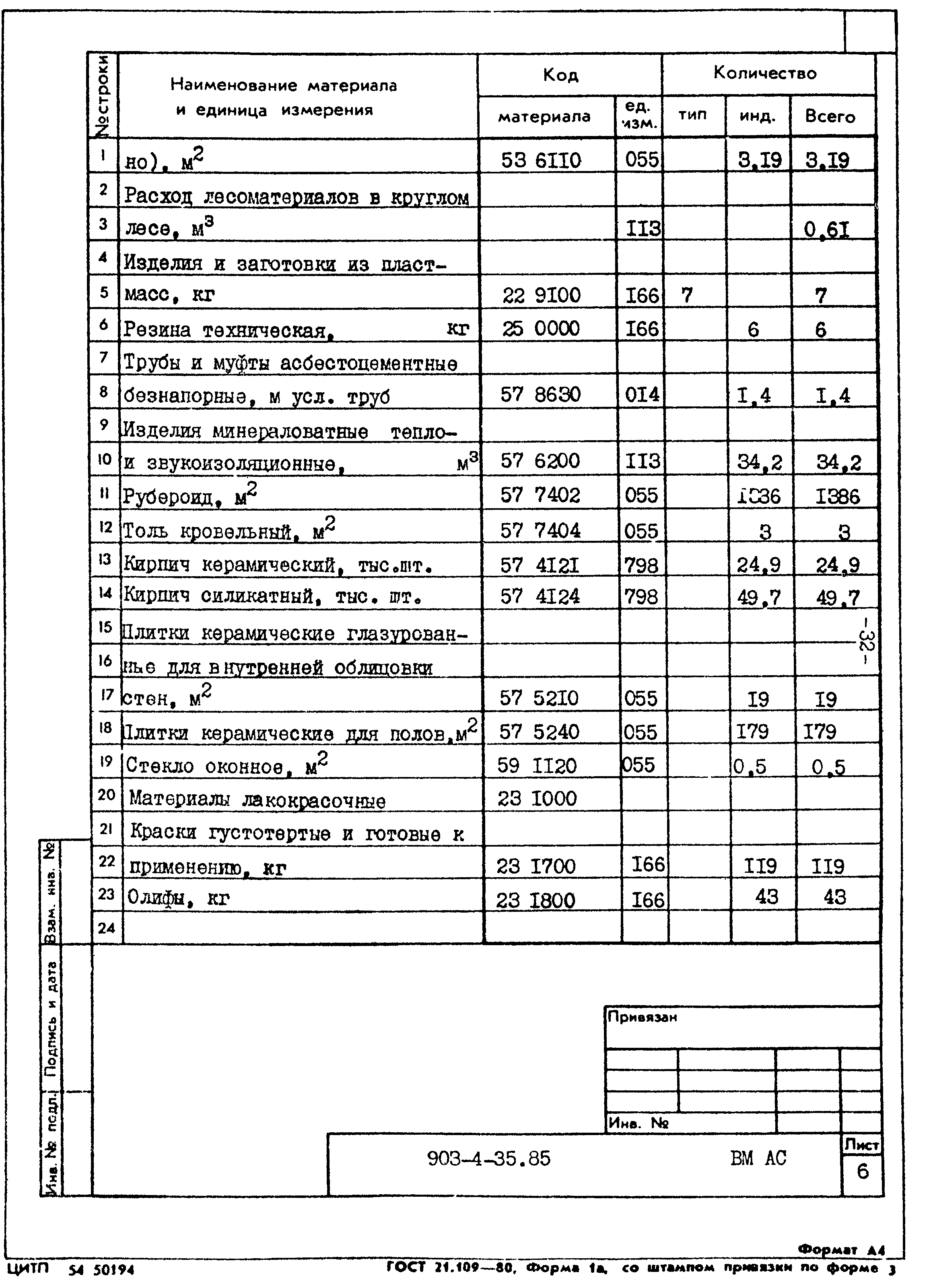 Типовой проект 903-4-35.85