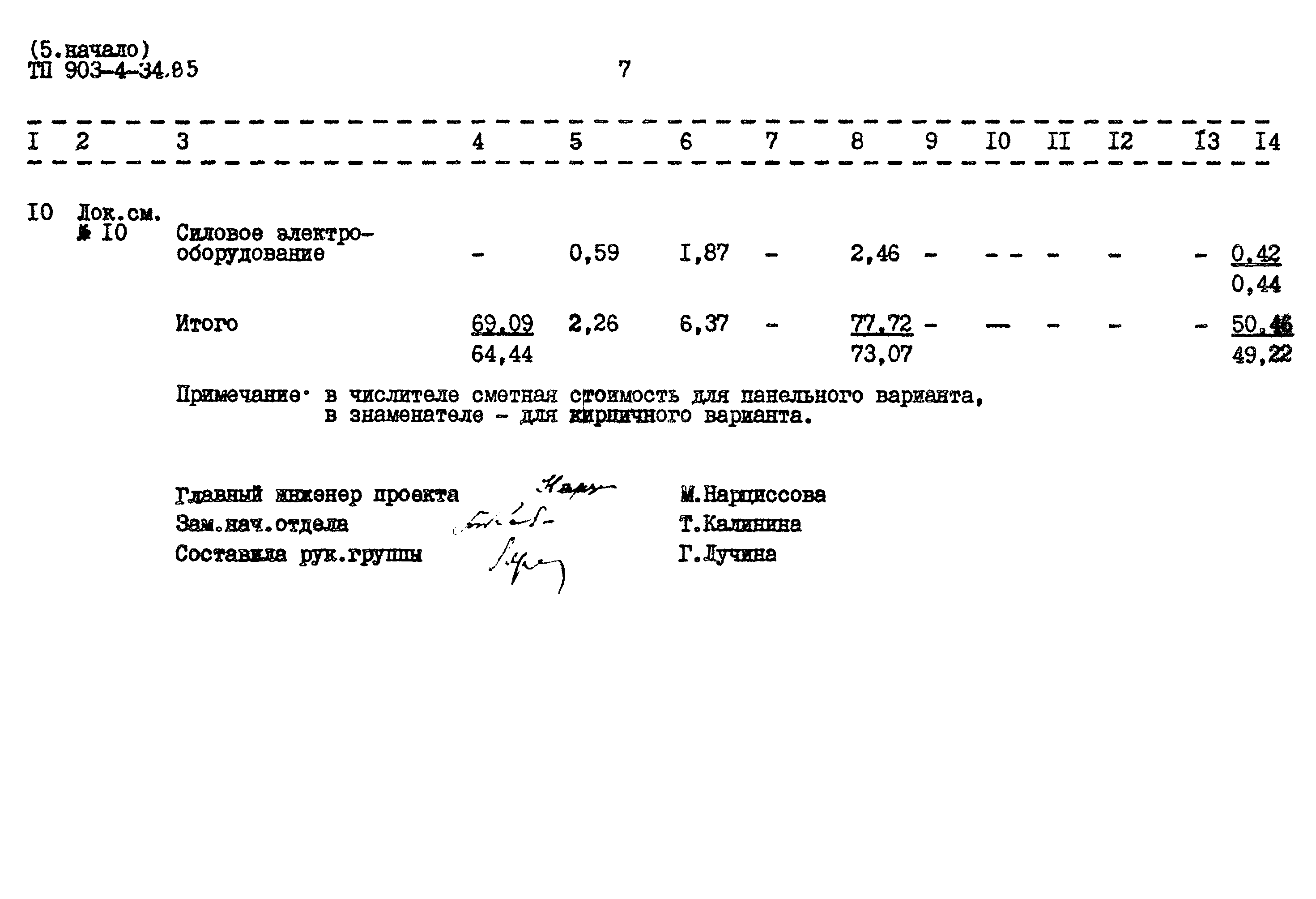 Типовой проект 903-4-34.85