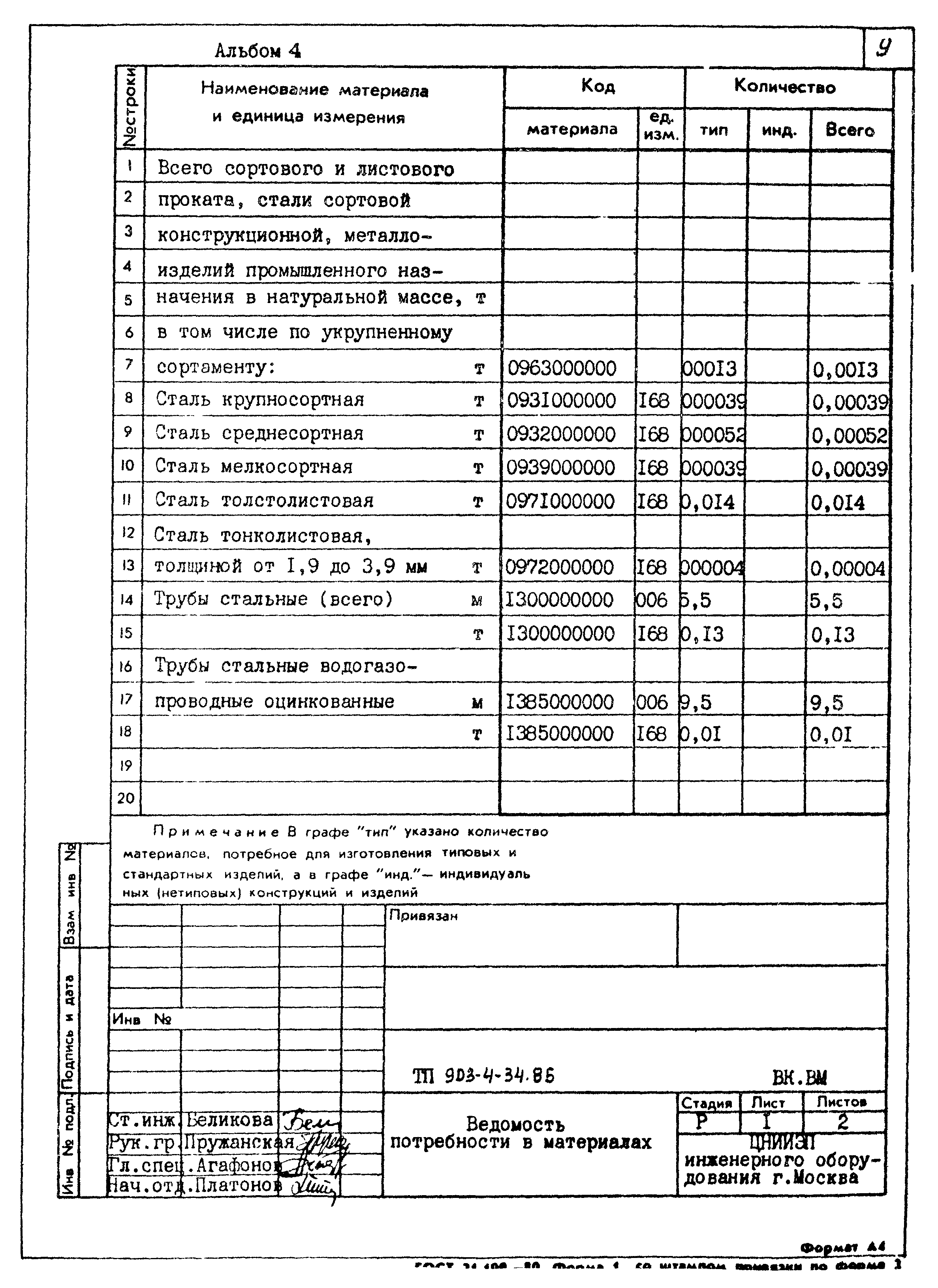 Типовой проект 903-4-34.85
