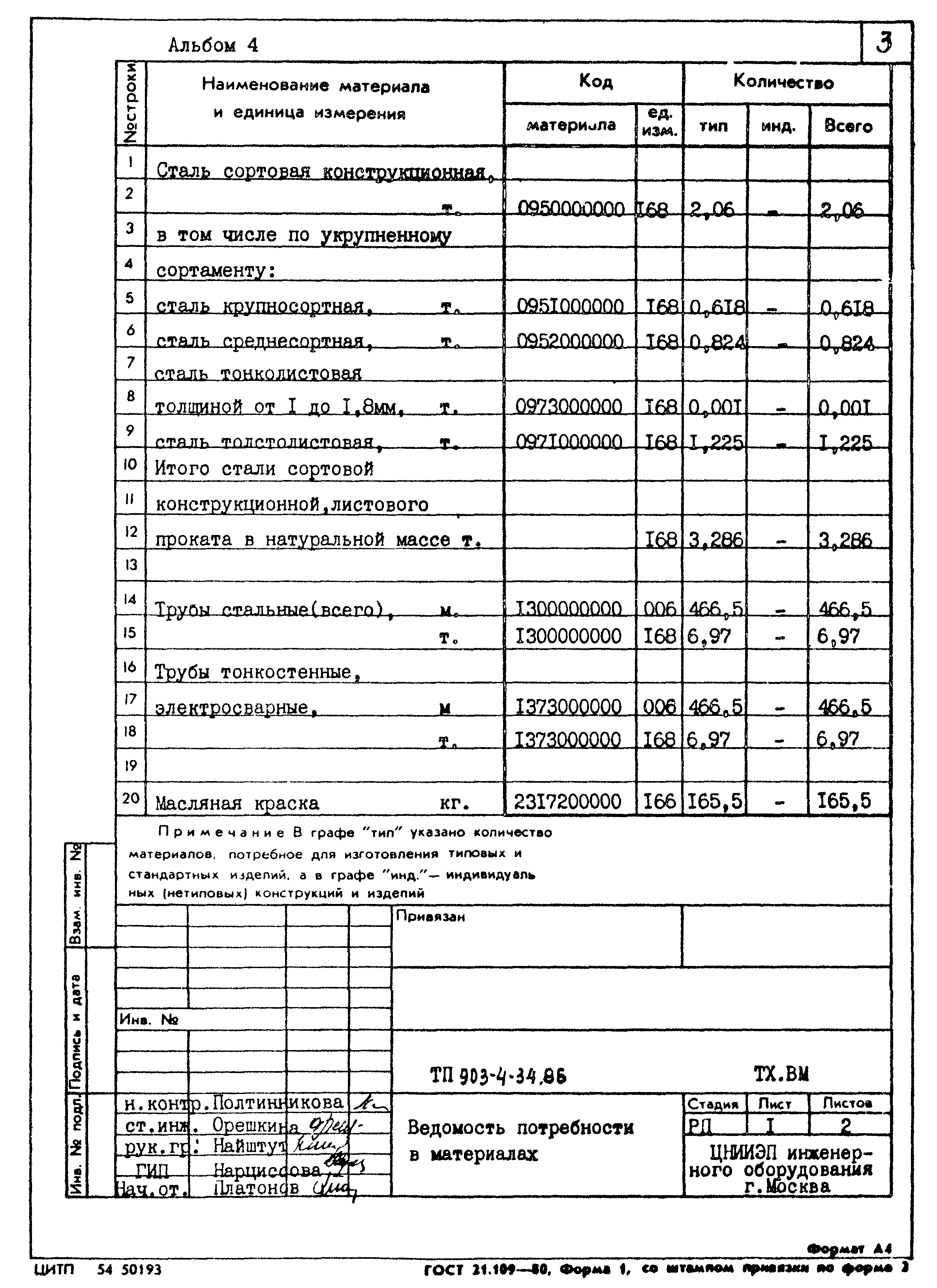 Типовой проект 903-4-34.85