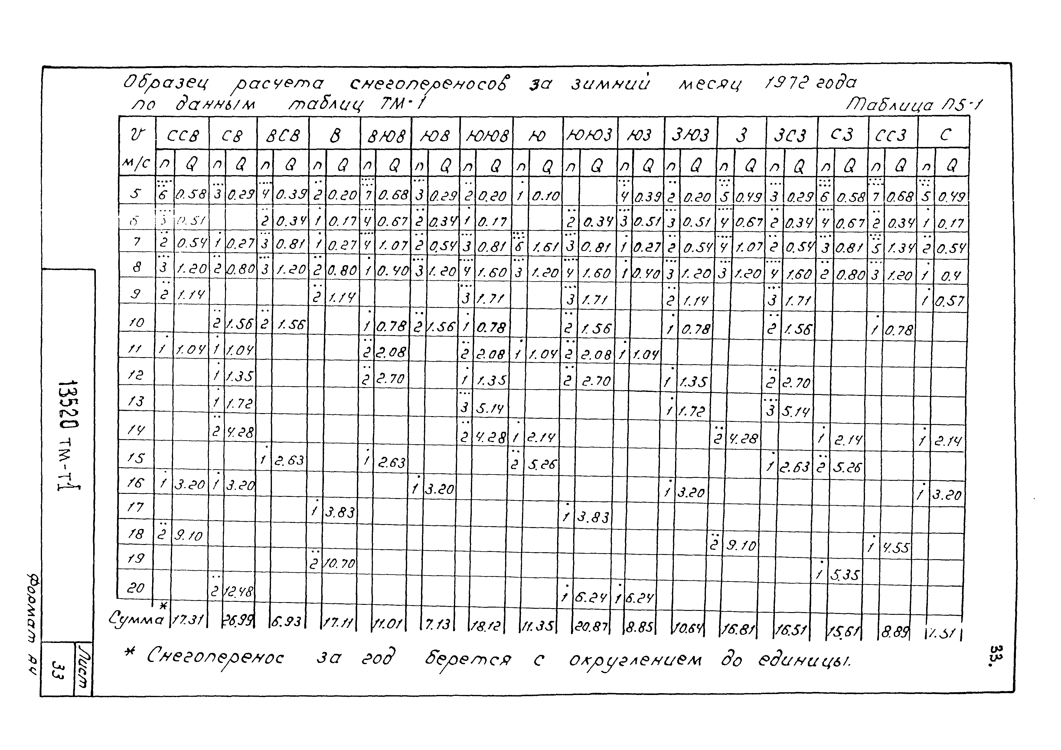 13520 тм-т1