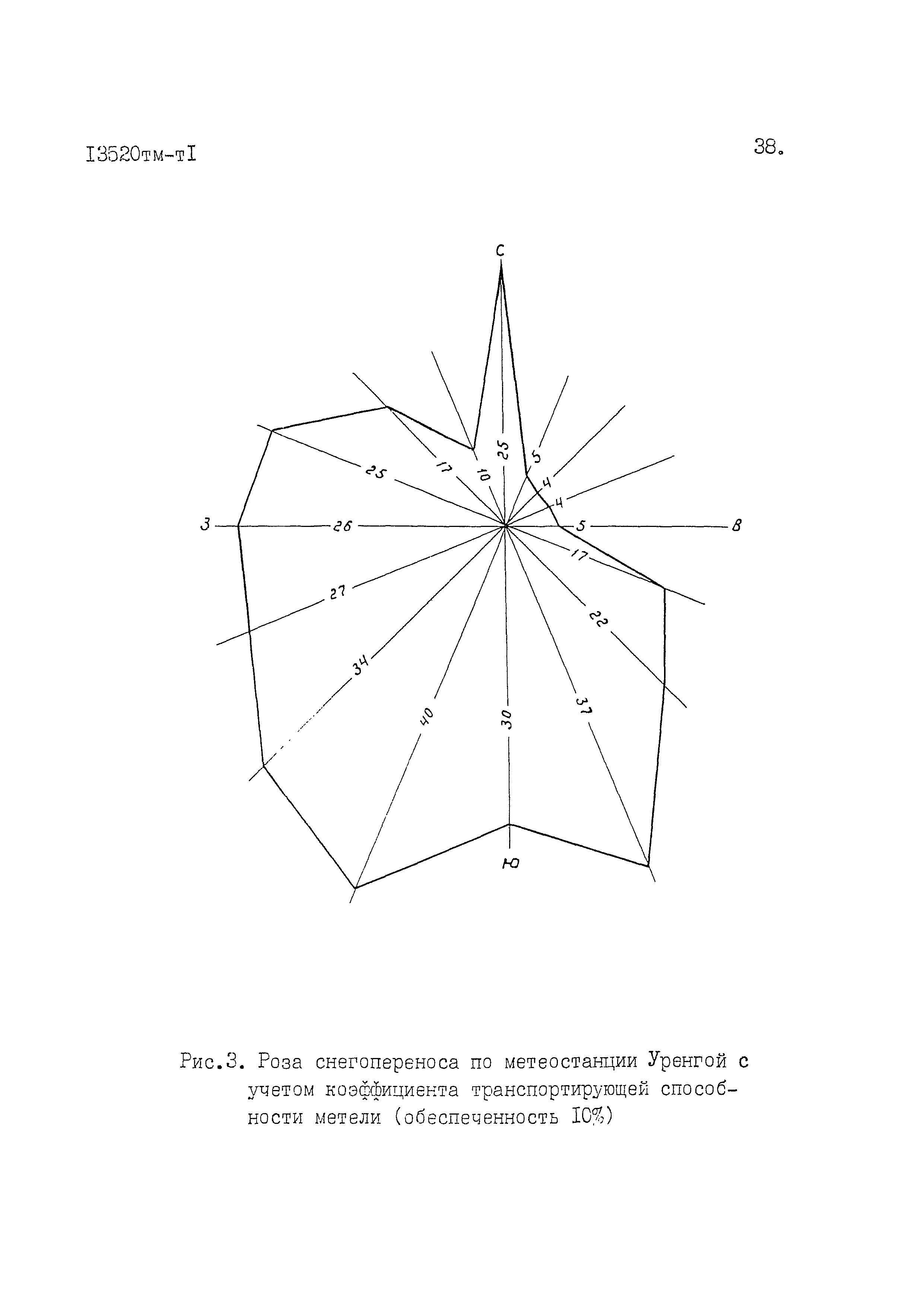 13520 тм-т1