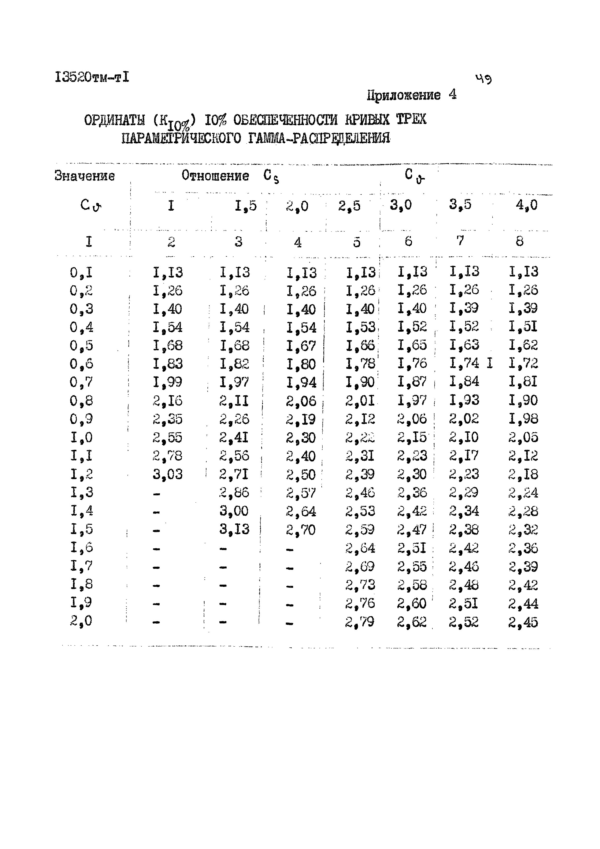 13520 тм-т1