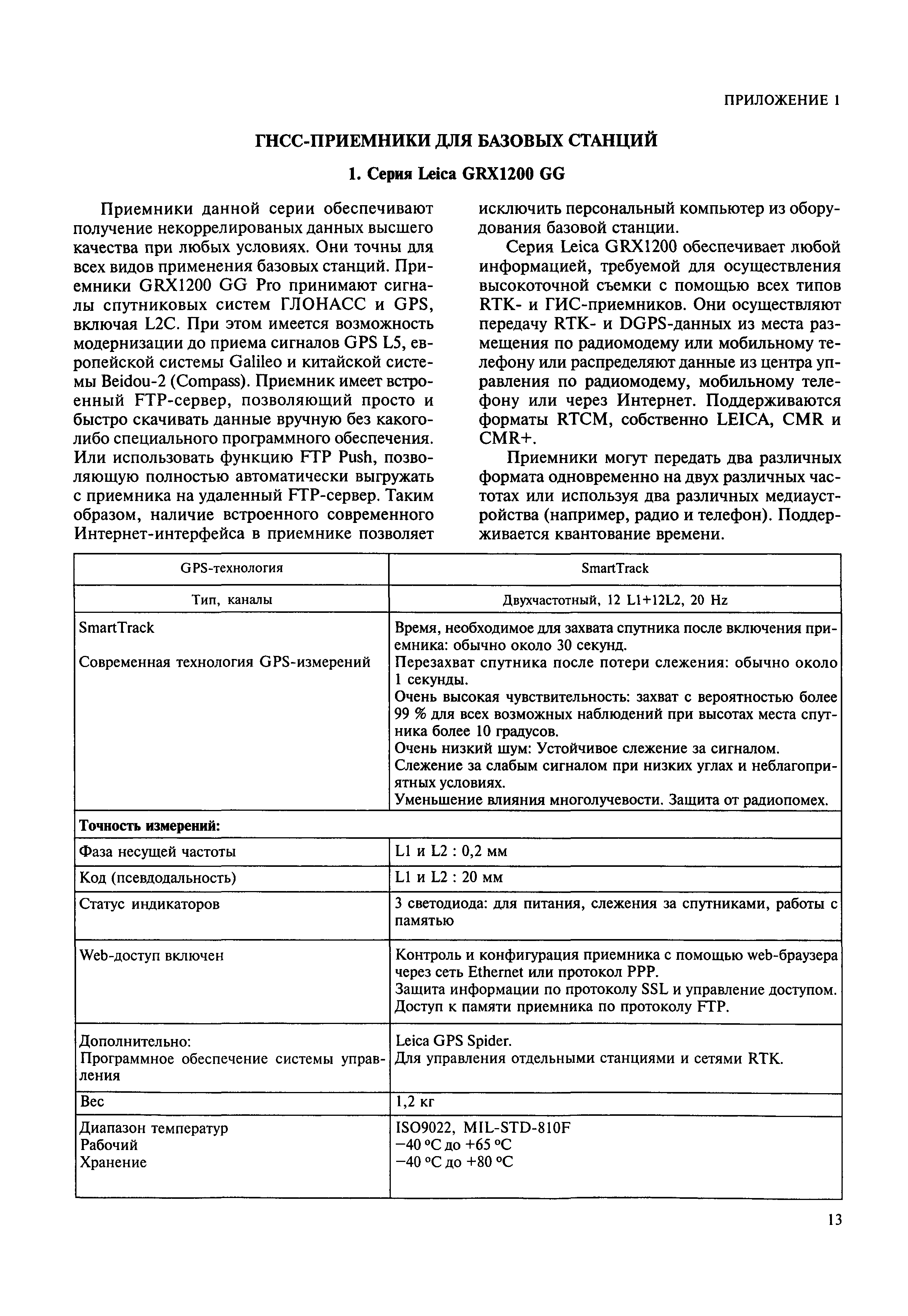 МДС 13-23.2009
