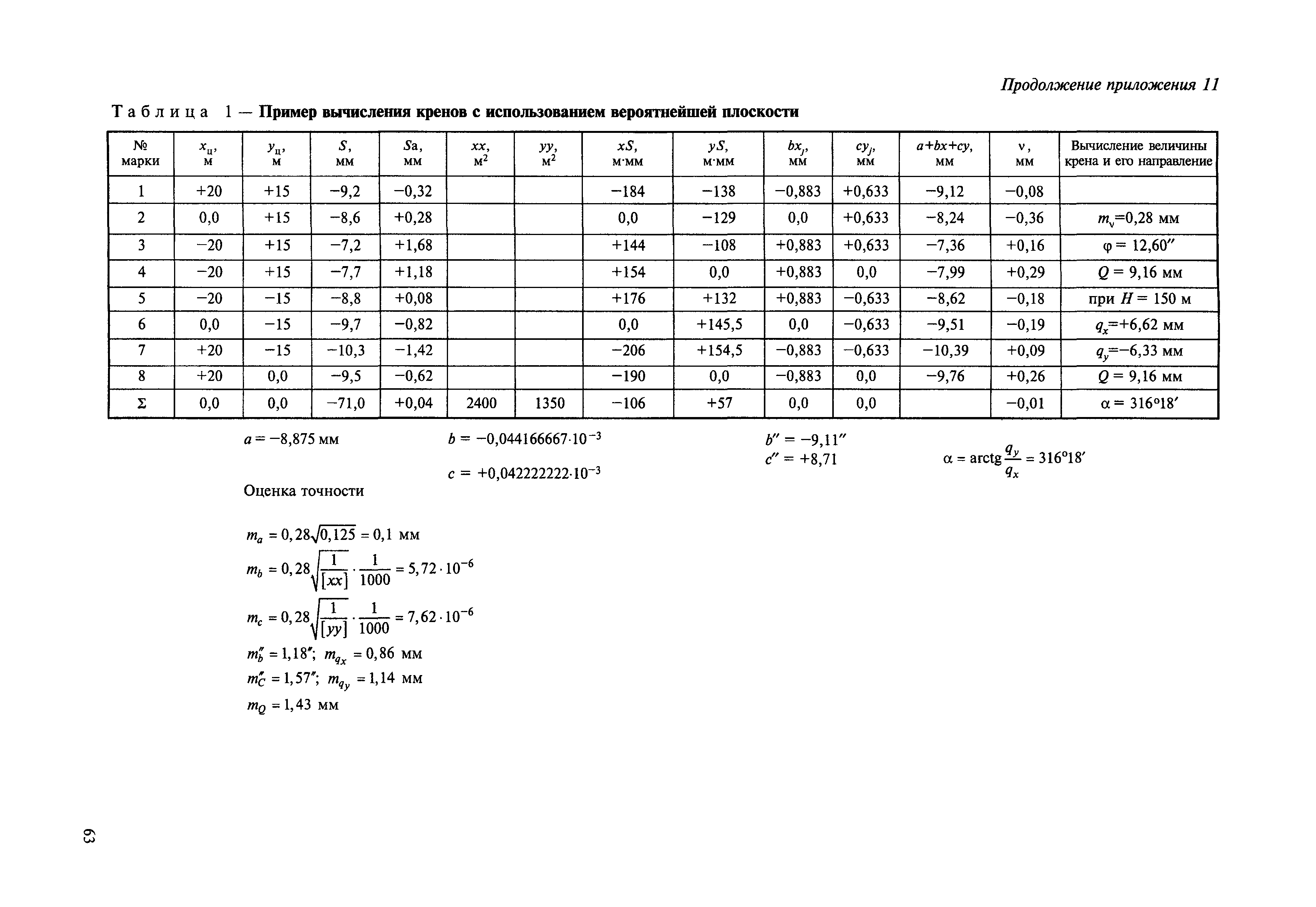 МДС 13-22.2009
