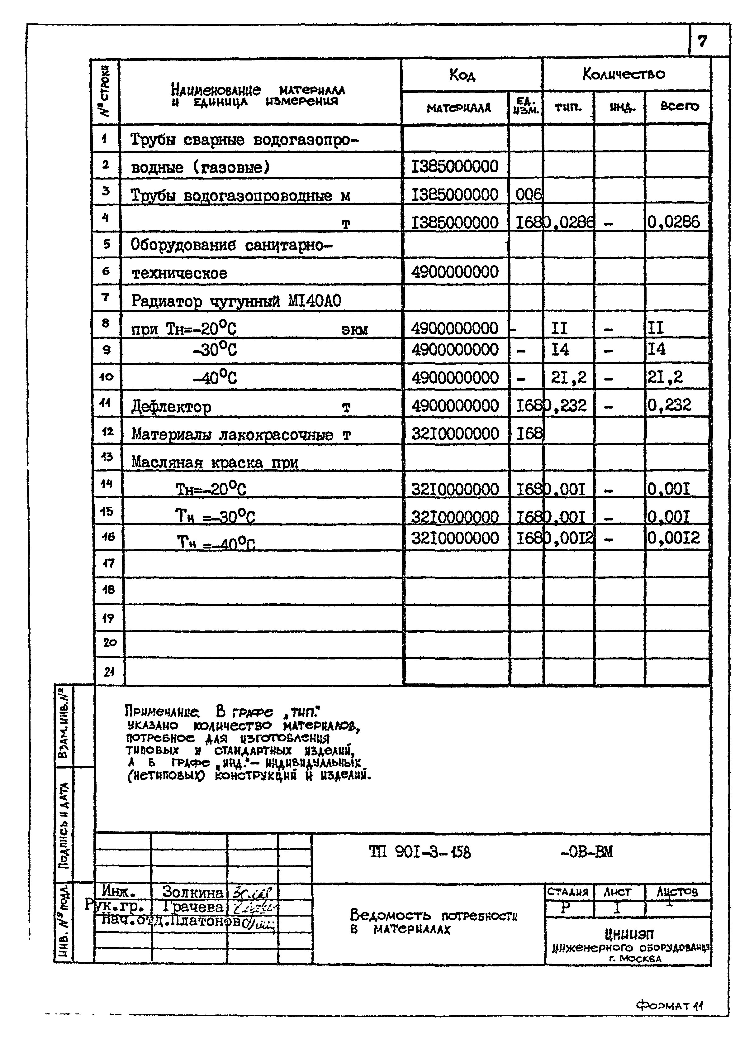 Типовой проект 901-3-158