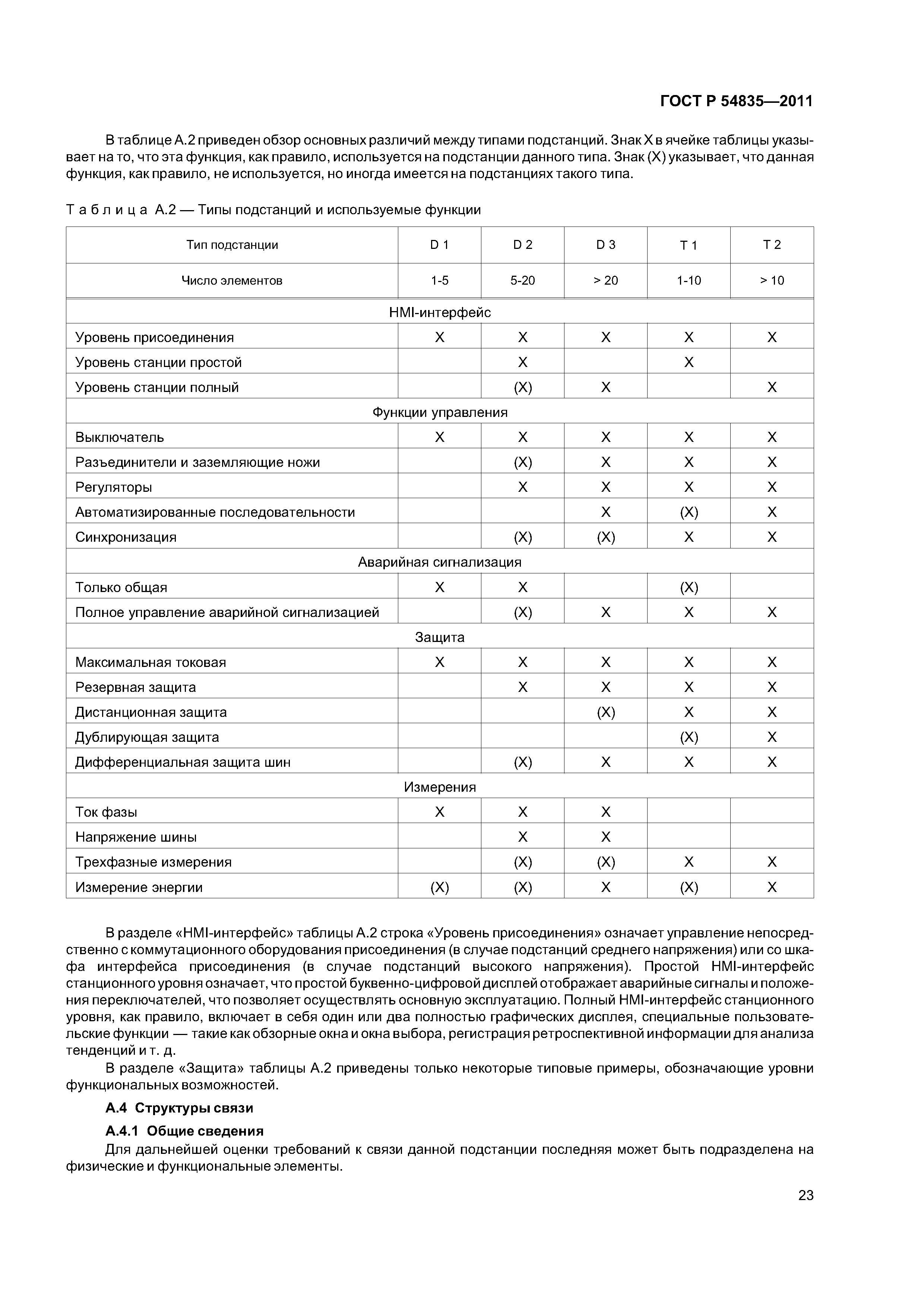 ГОСТ Р 54835-2011