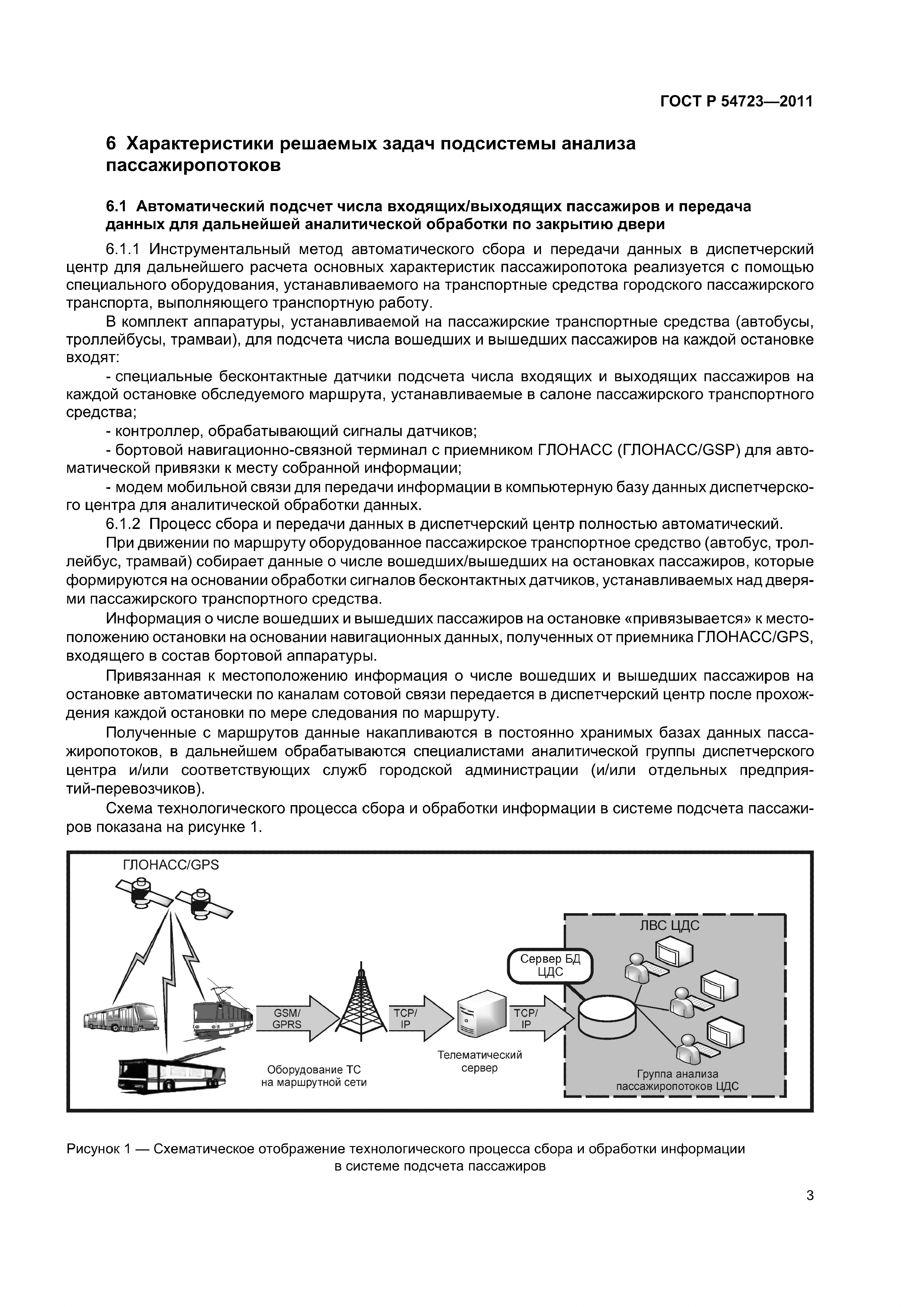 ГОСТ Р 54723-2011