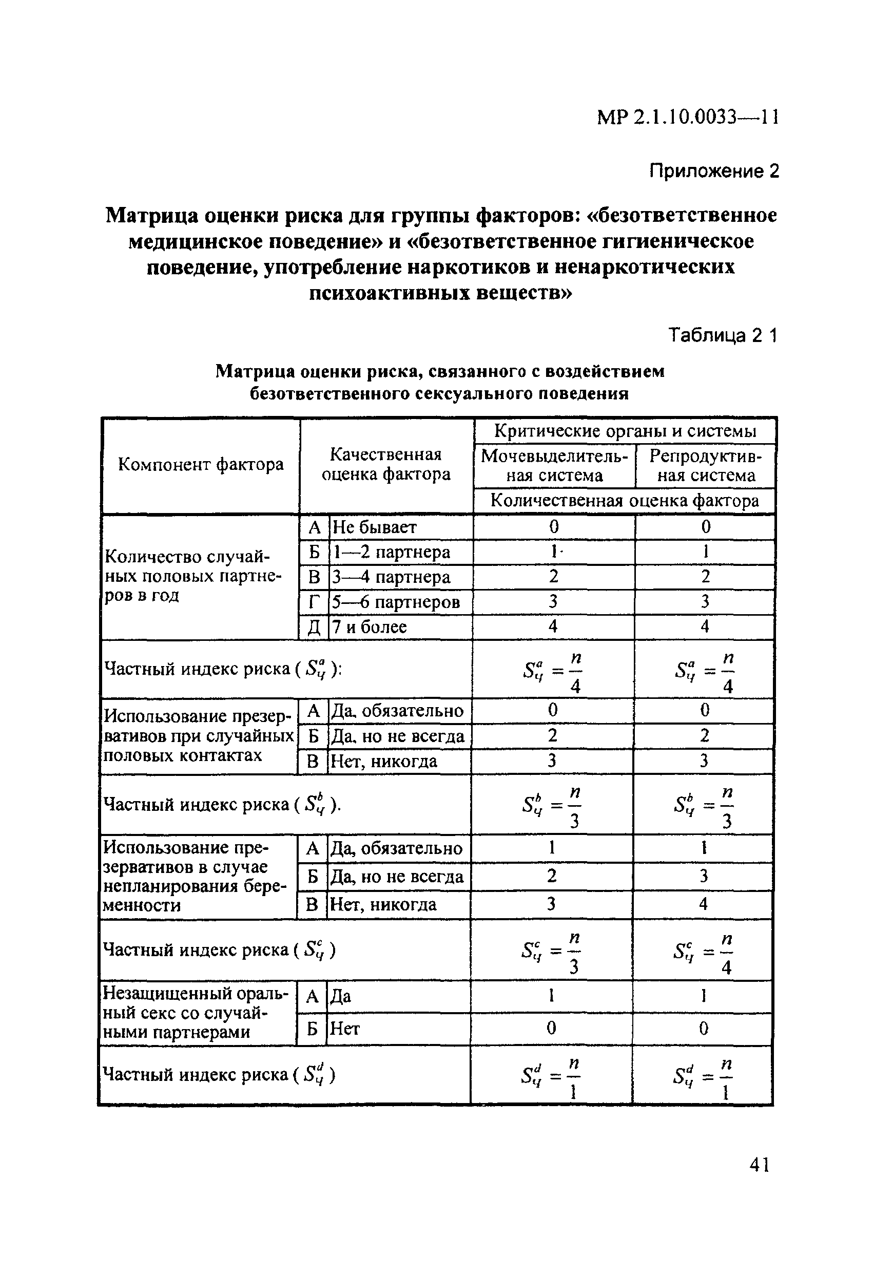 МР 2.1.10.0033-11