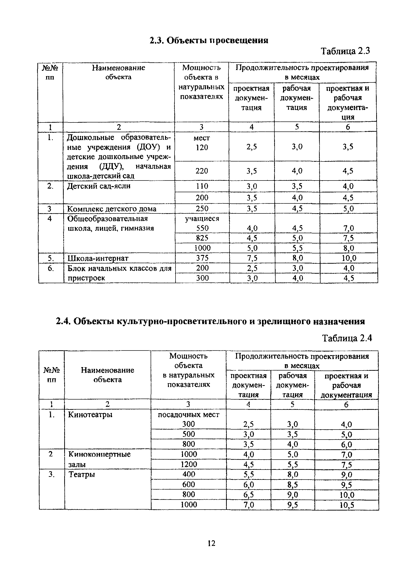 МРР 3.1.10.03-11