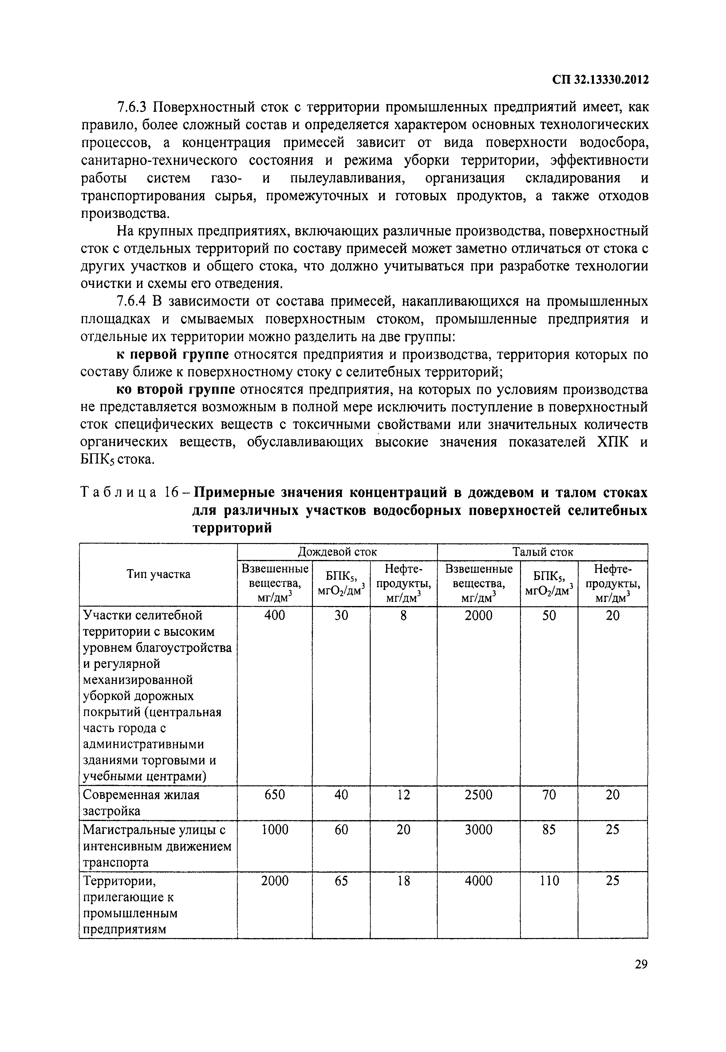 СП 32.13330.2012