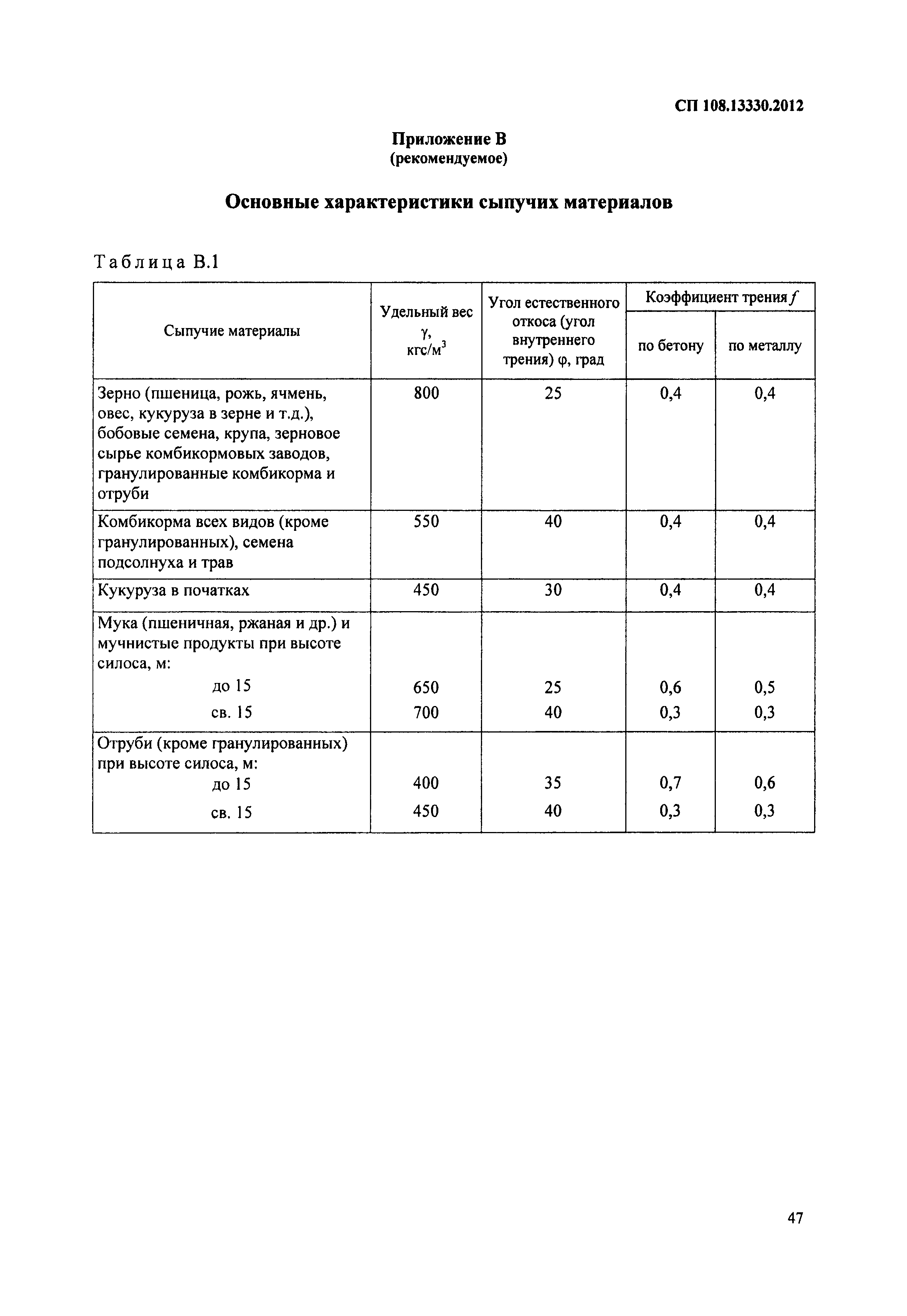 СП 108.13330.2012