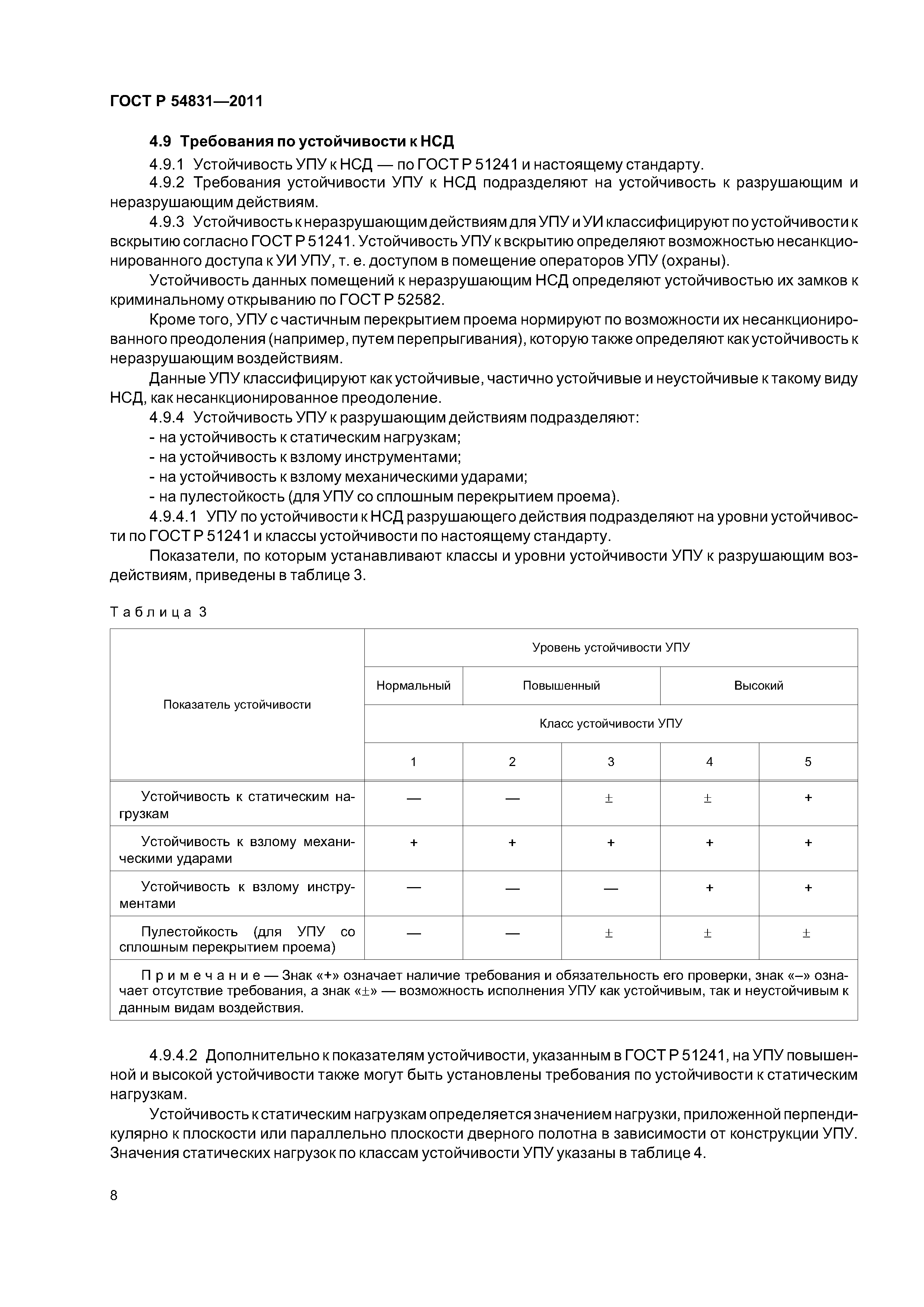 ГОСТ Р 54831-2011
