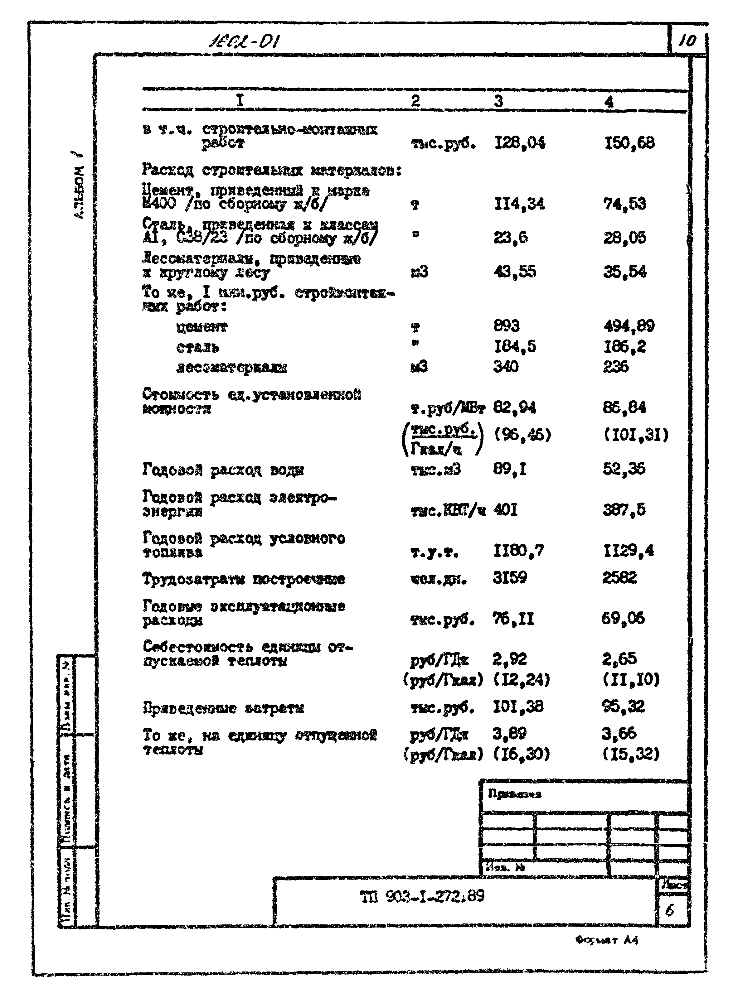 Типовой проект 903-1-272.89
