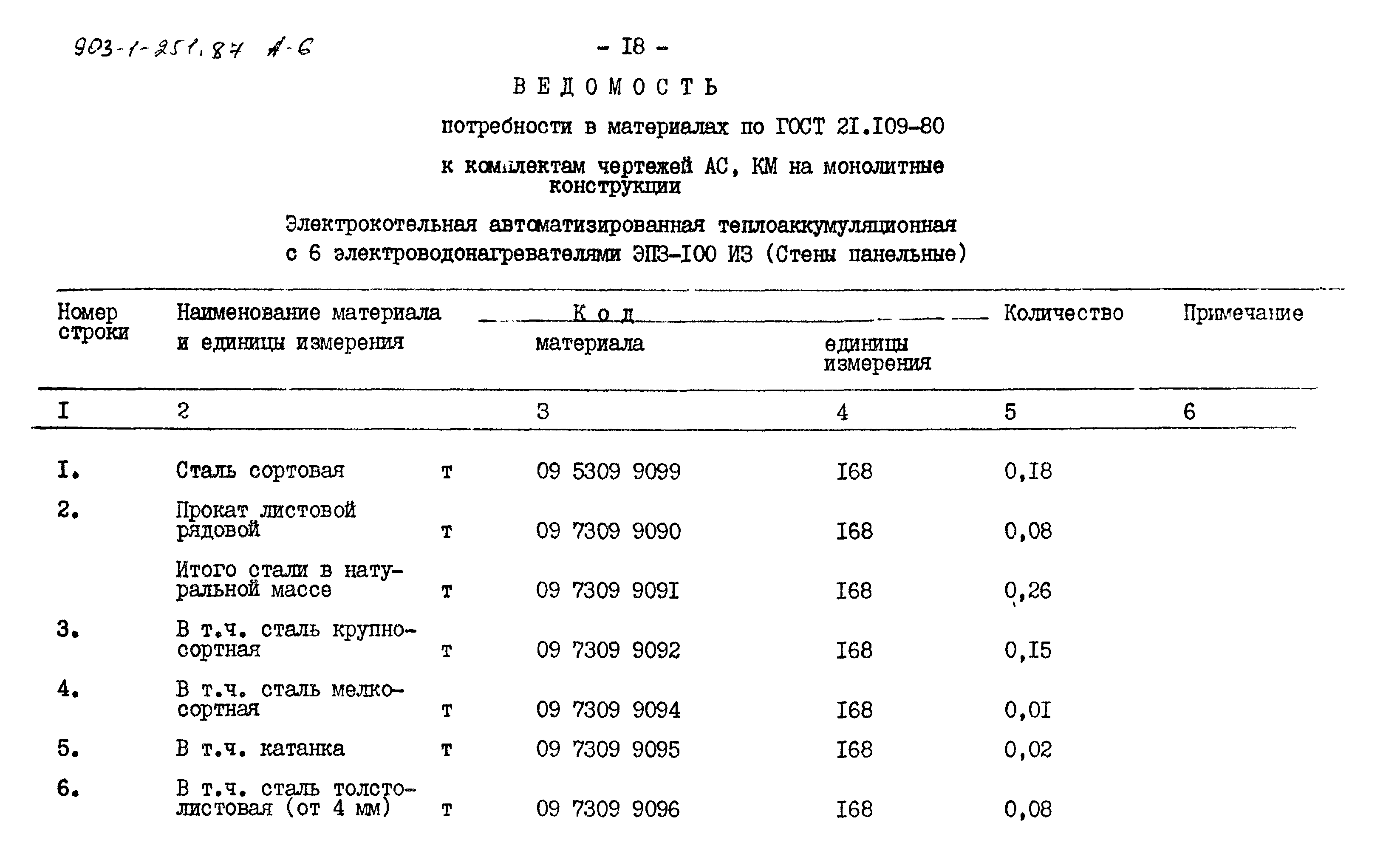 Типовой проект 903-1-251.87