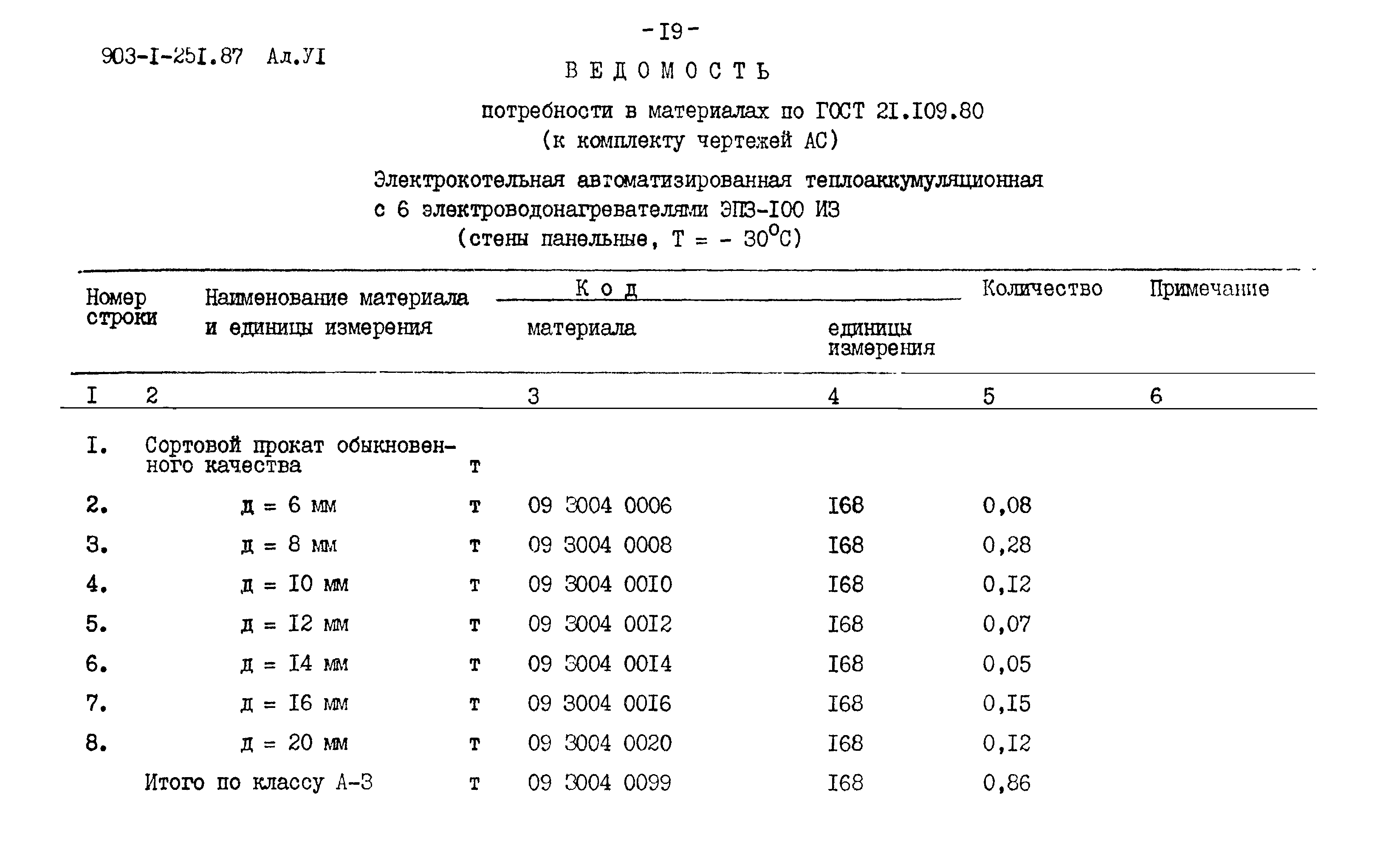 Типовой проект 903-1-251.87